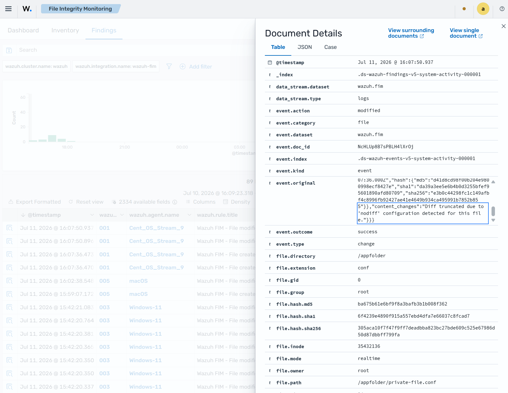 Alert for the private-file.conf file