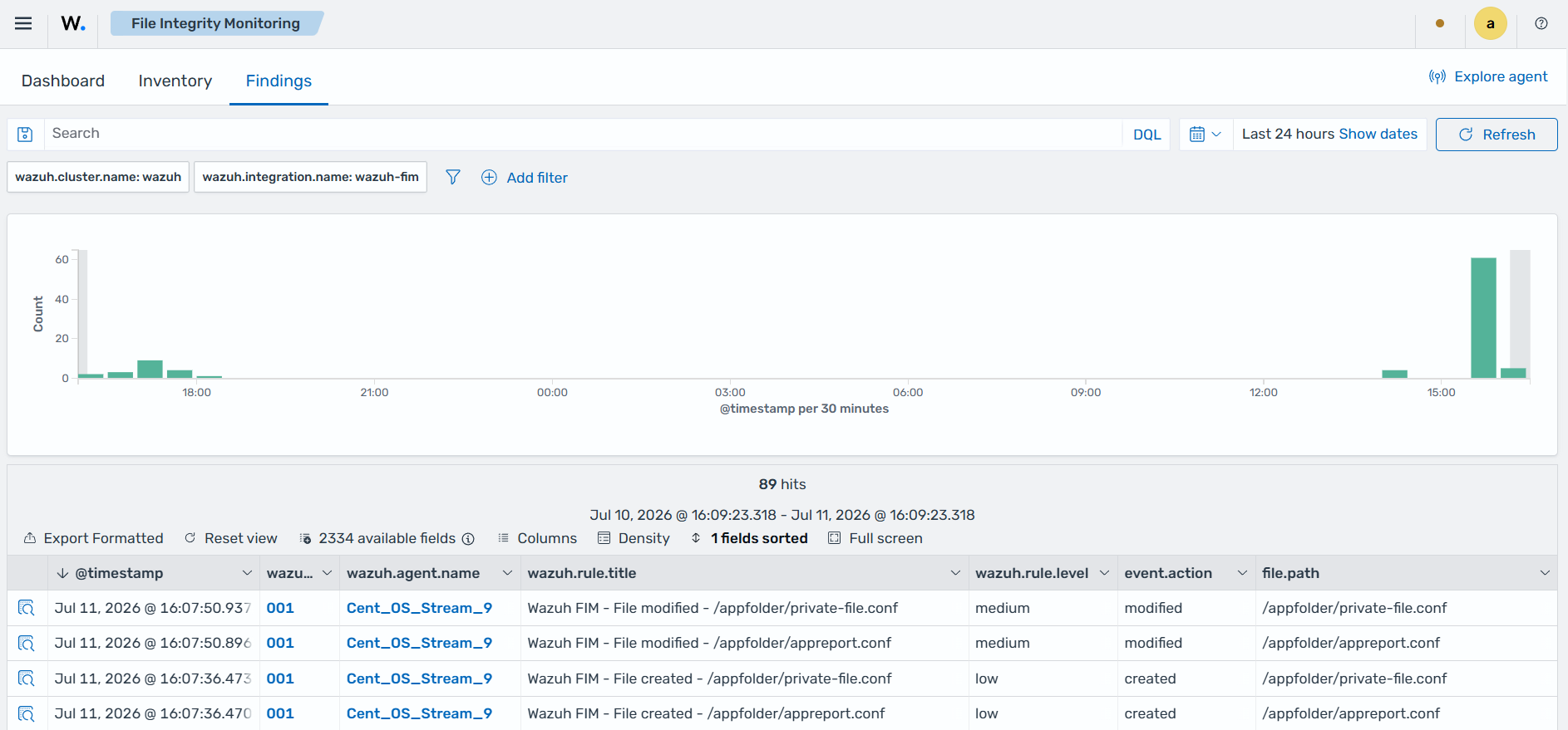 Alerts related to the monitored directory