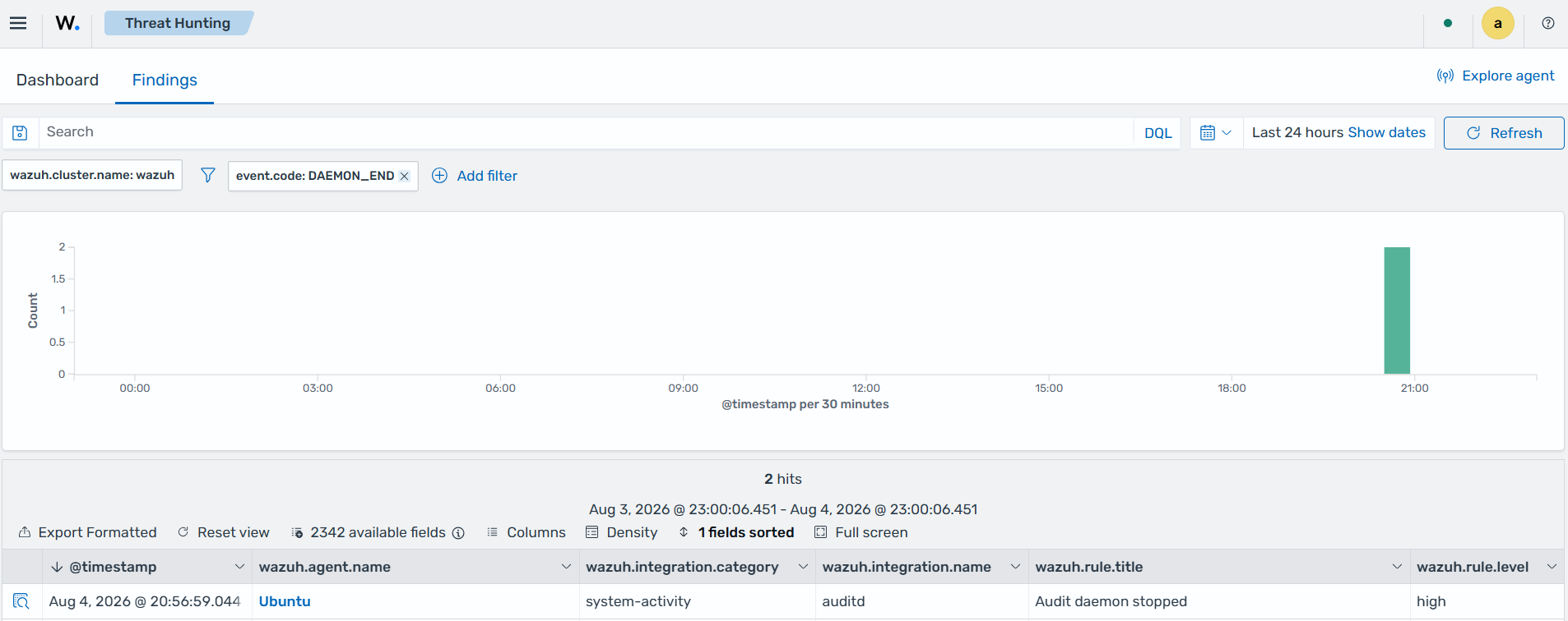 Audit daemon stopped finding