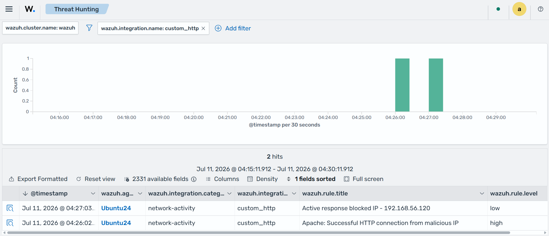 Threat Hunting findings - blocked malicious actor