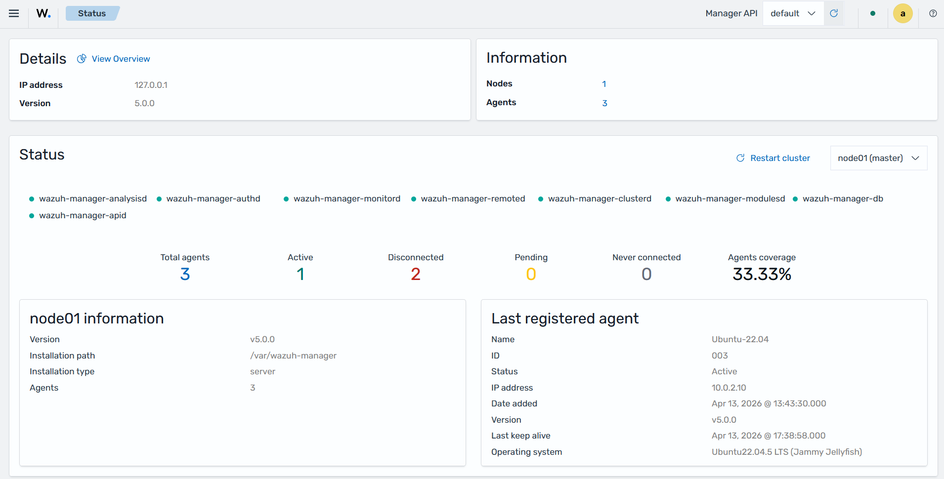 Wazuh components health monitoring