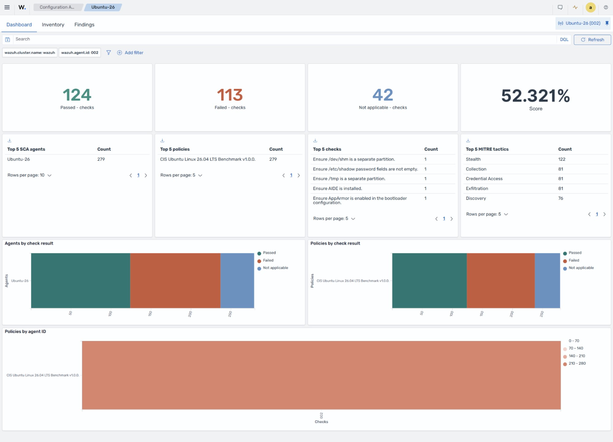 Configuration Assessment Dashboard tab