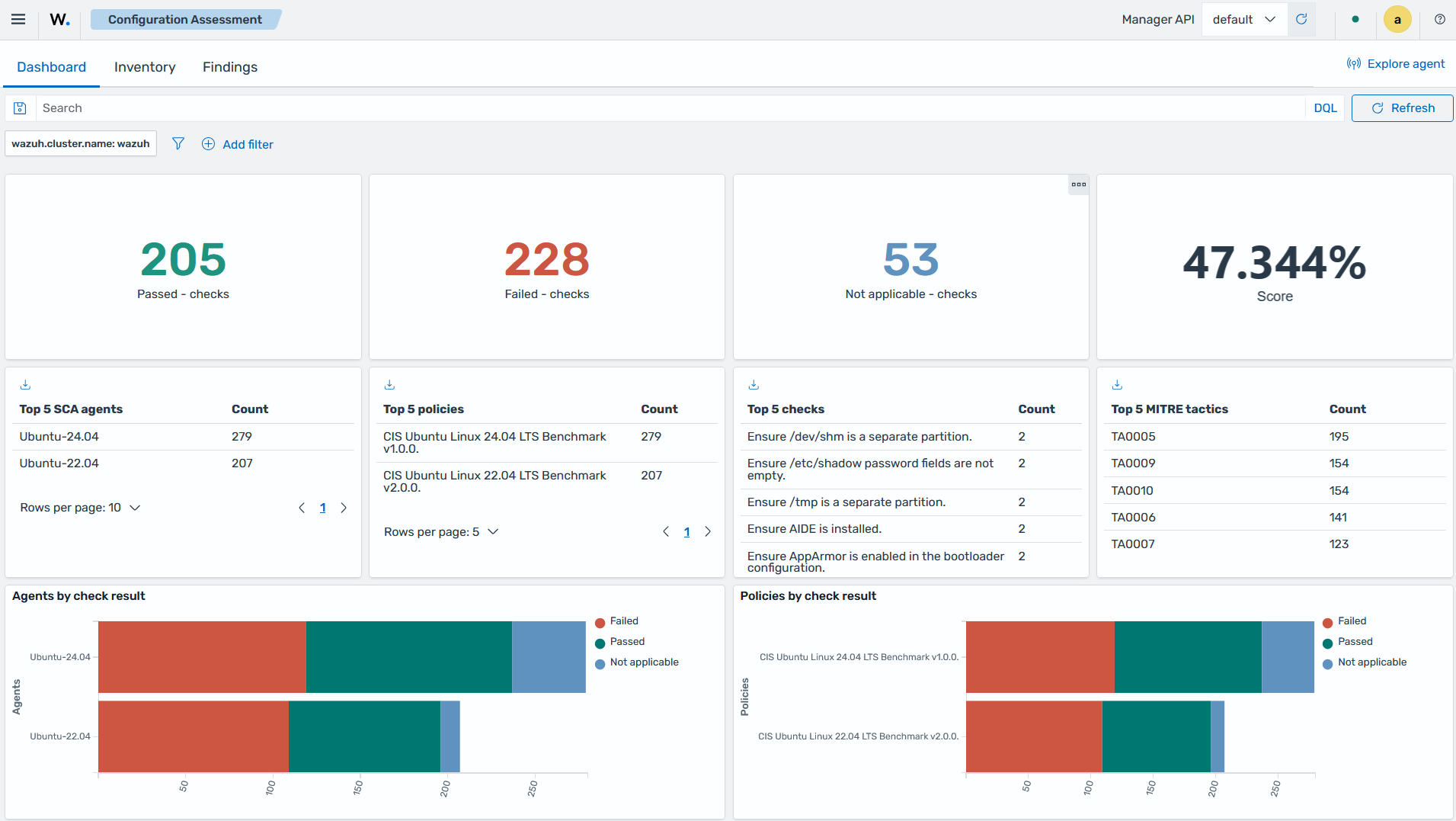 Security configuration assessment