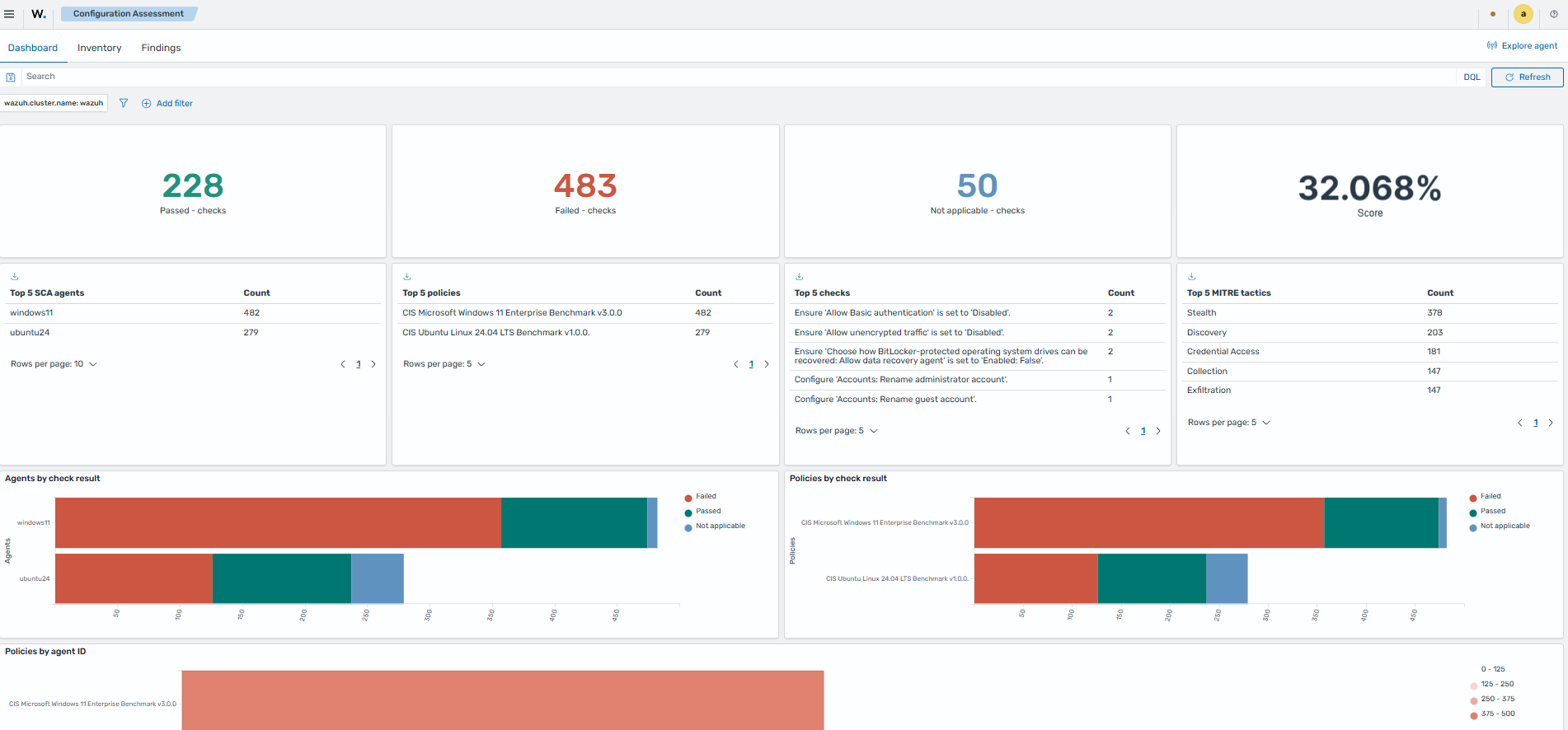 Configuration Assessment scan summary