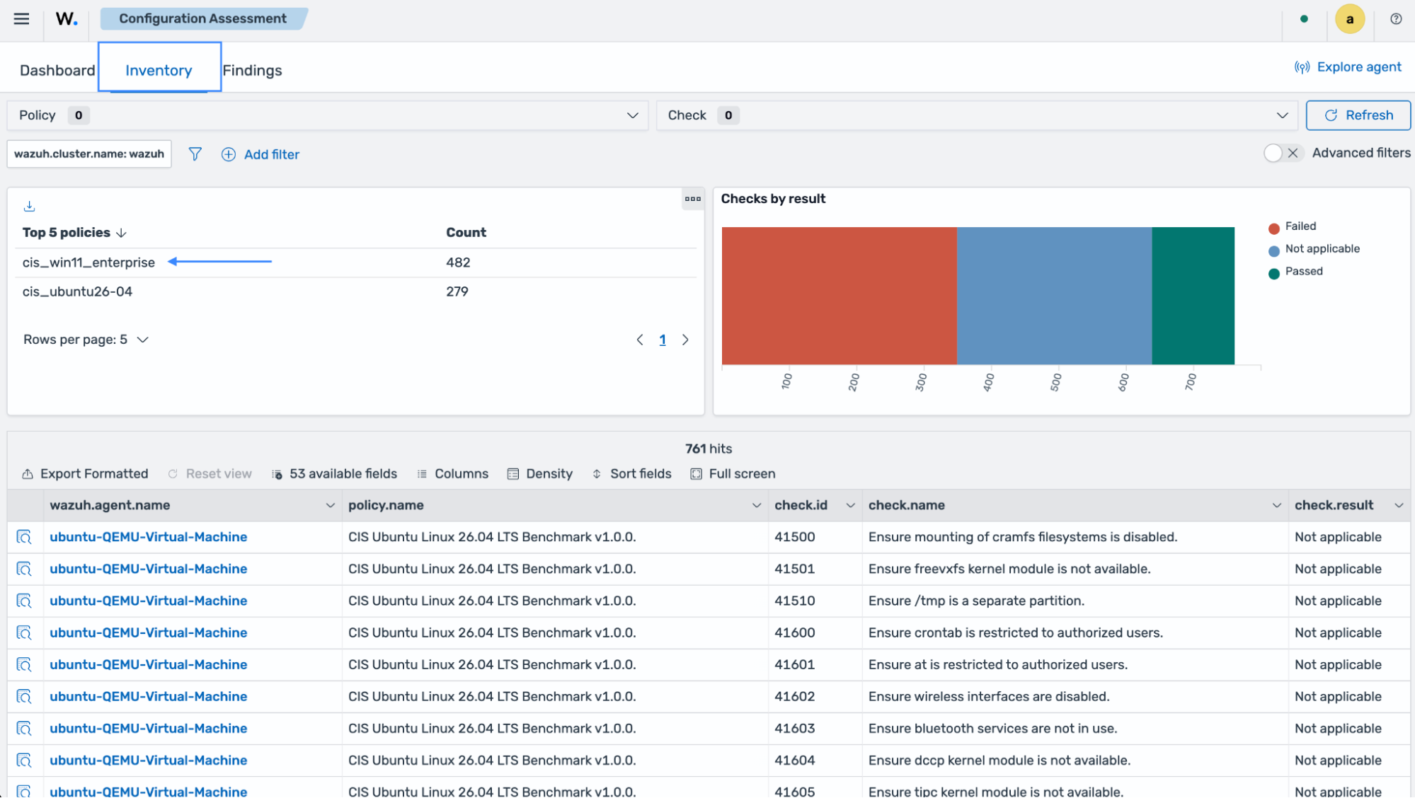 Configuration Assessment inventory filtered by policy