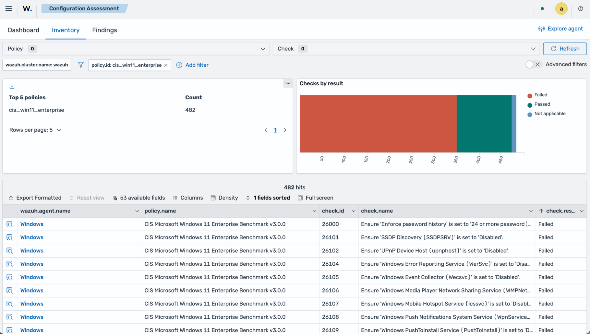 Configuration Assessment results for the affected endpoints