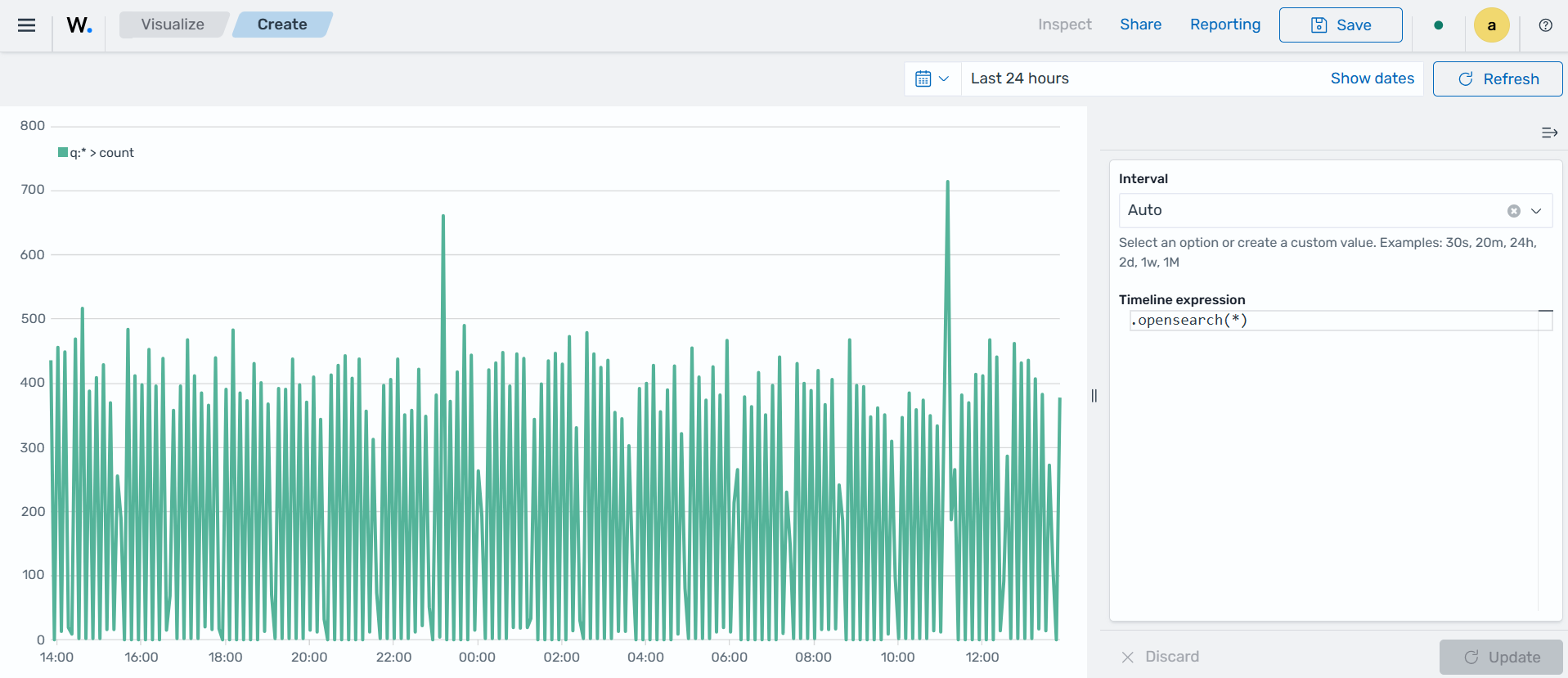 Create timeline visualization