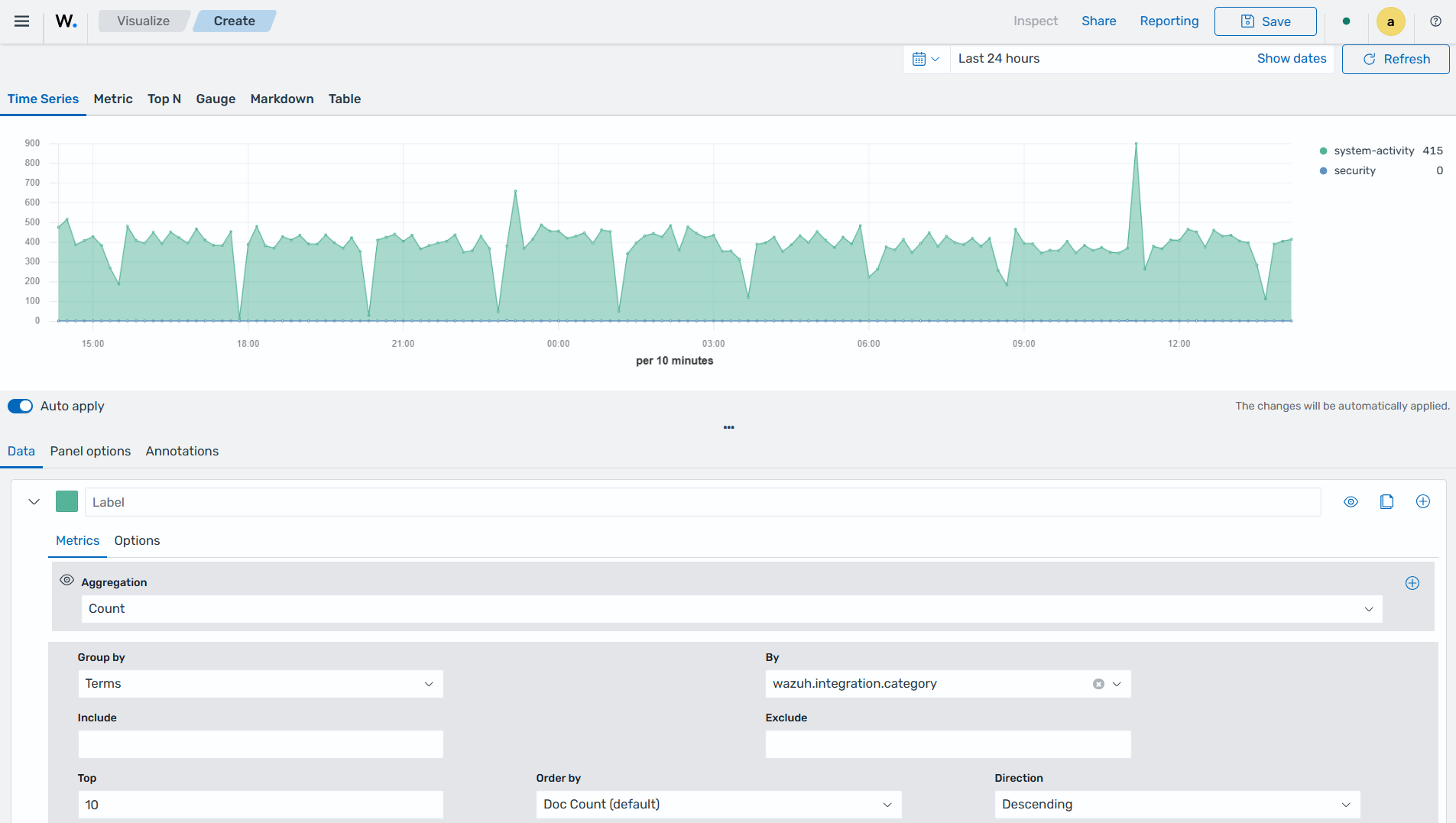 TSVB data configuration