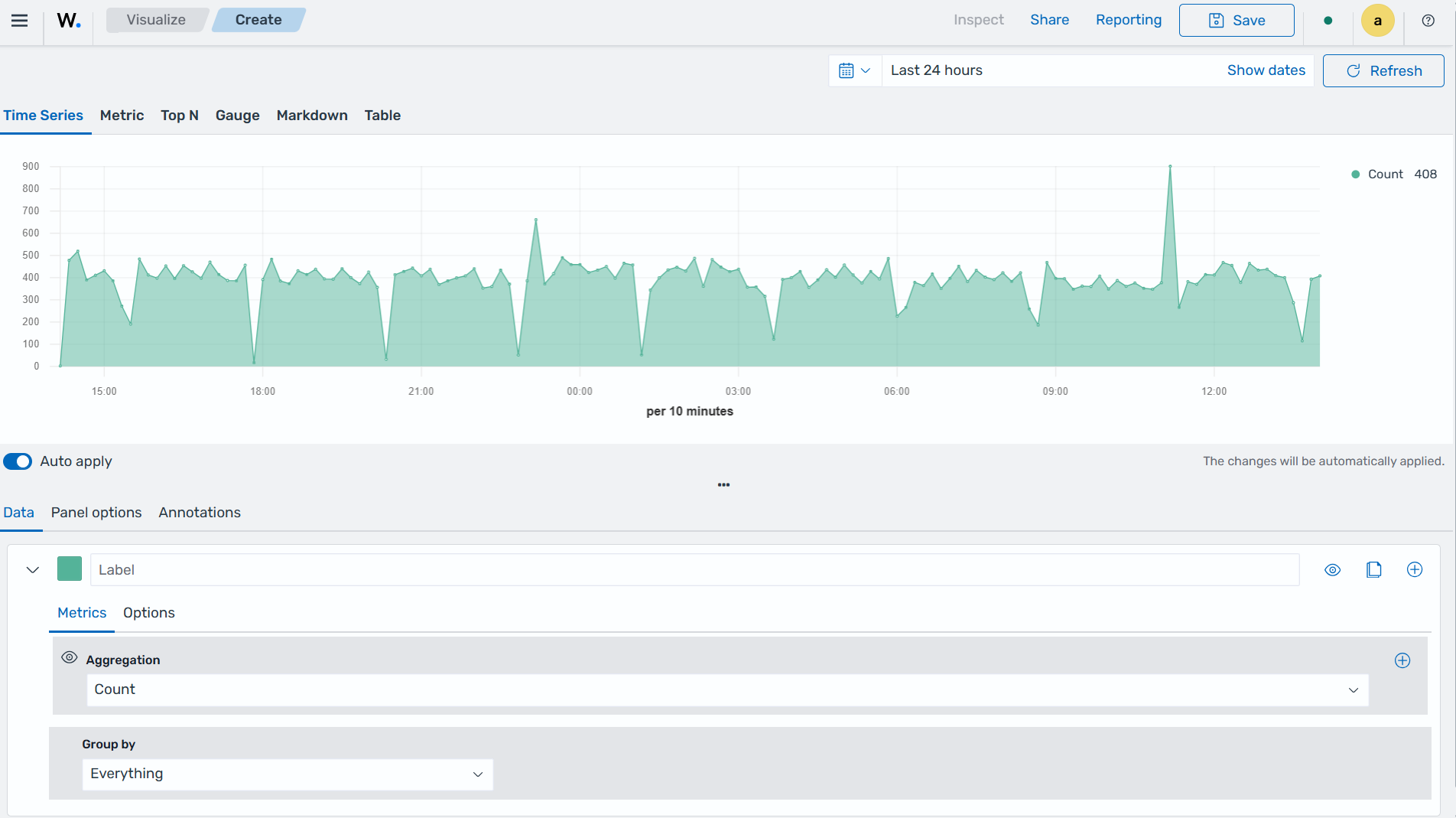 Create TSVB visualization