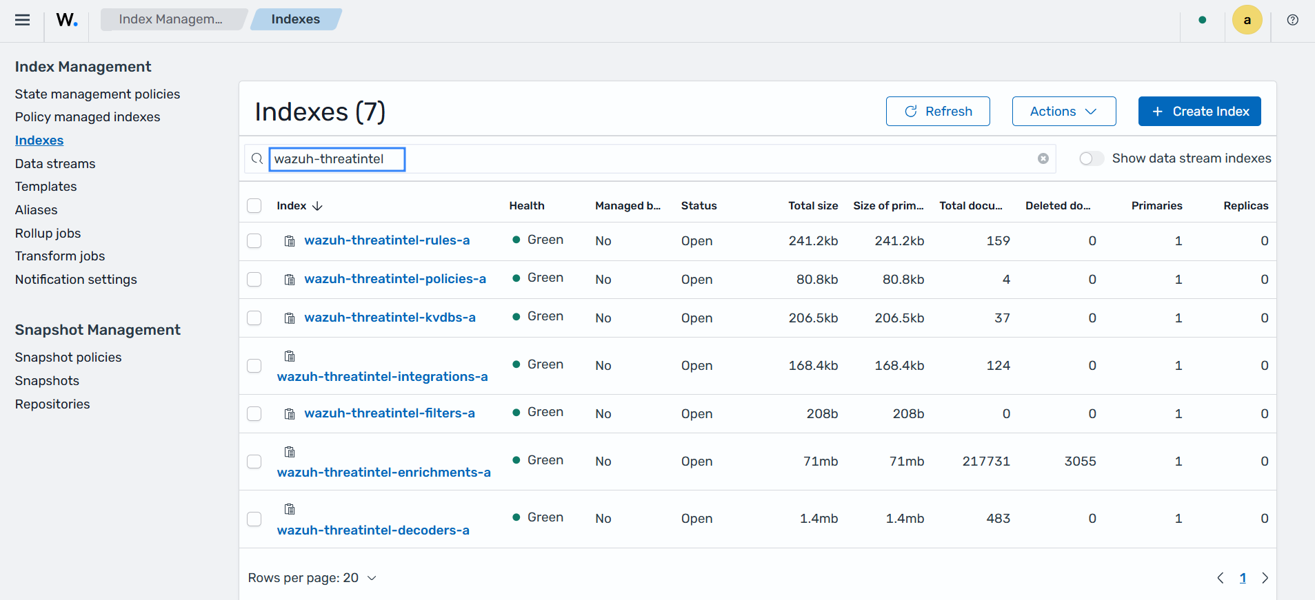 CTI content indices