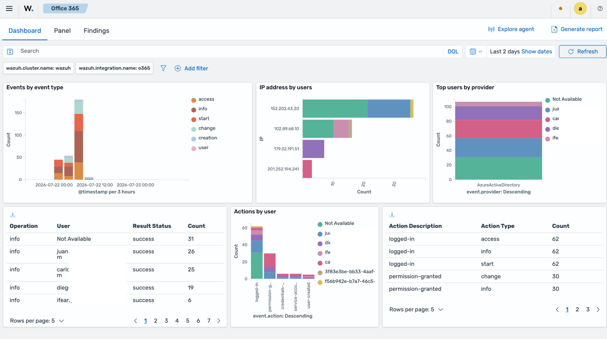 Dashboard visualization option