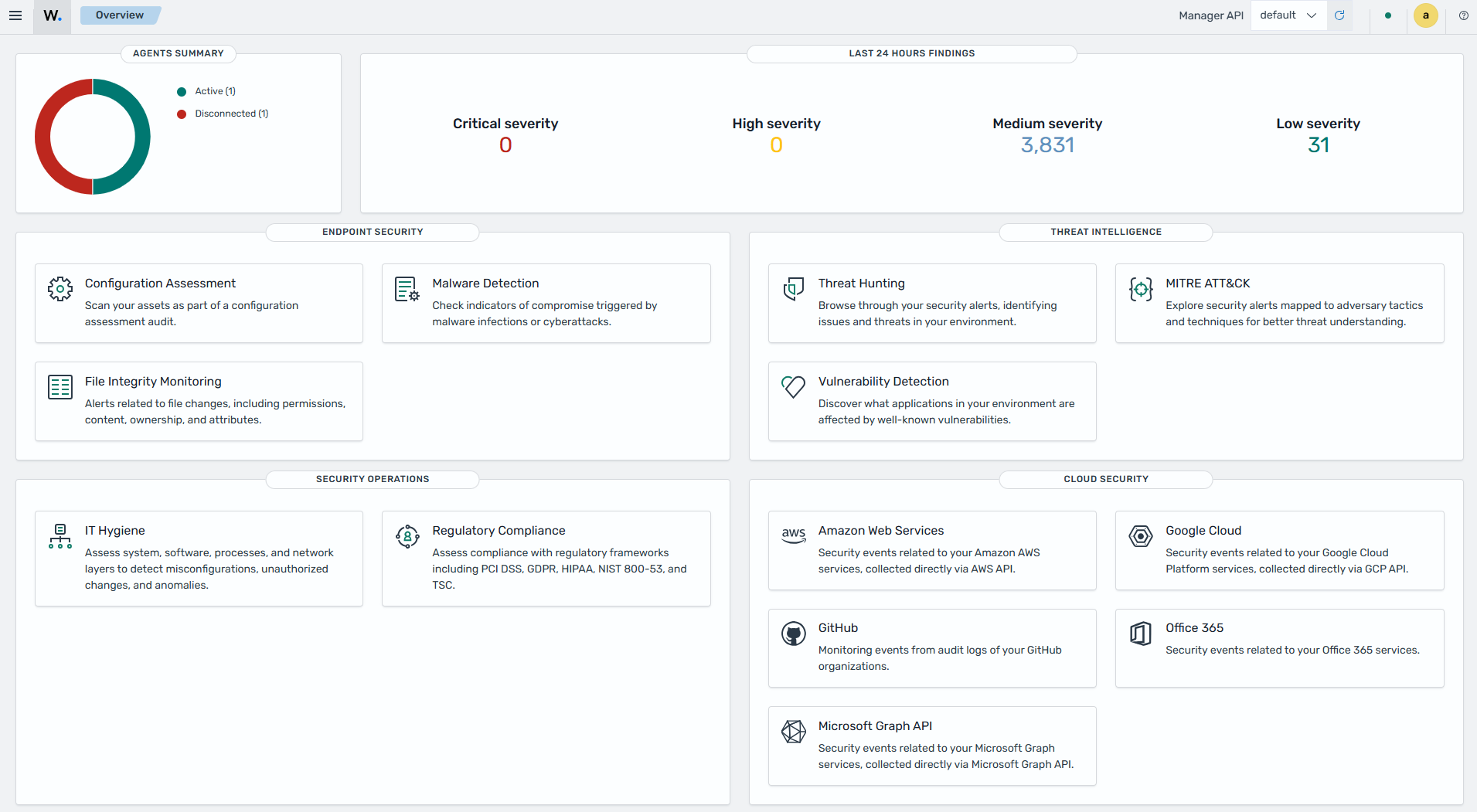 Navigating the Wazuh dashboard: Dashboards