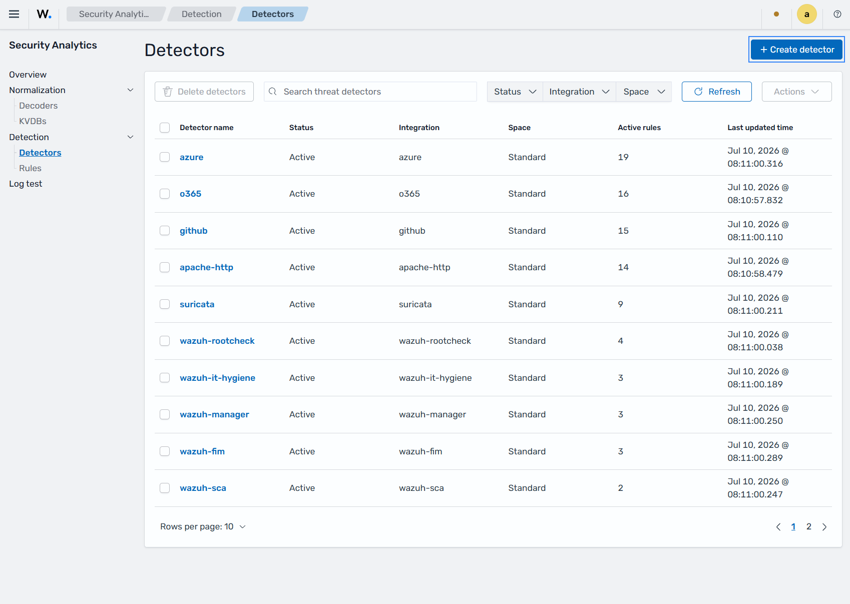 Detector list