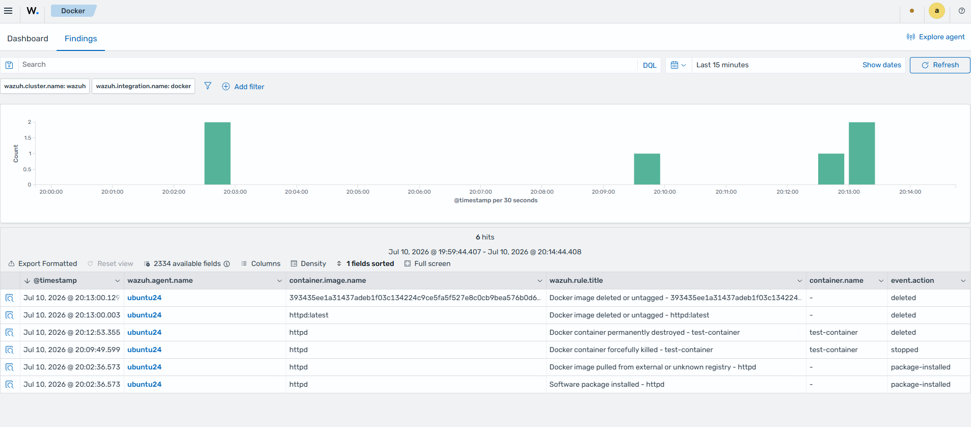 Docker runtime findings