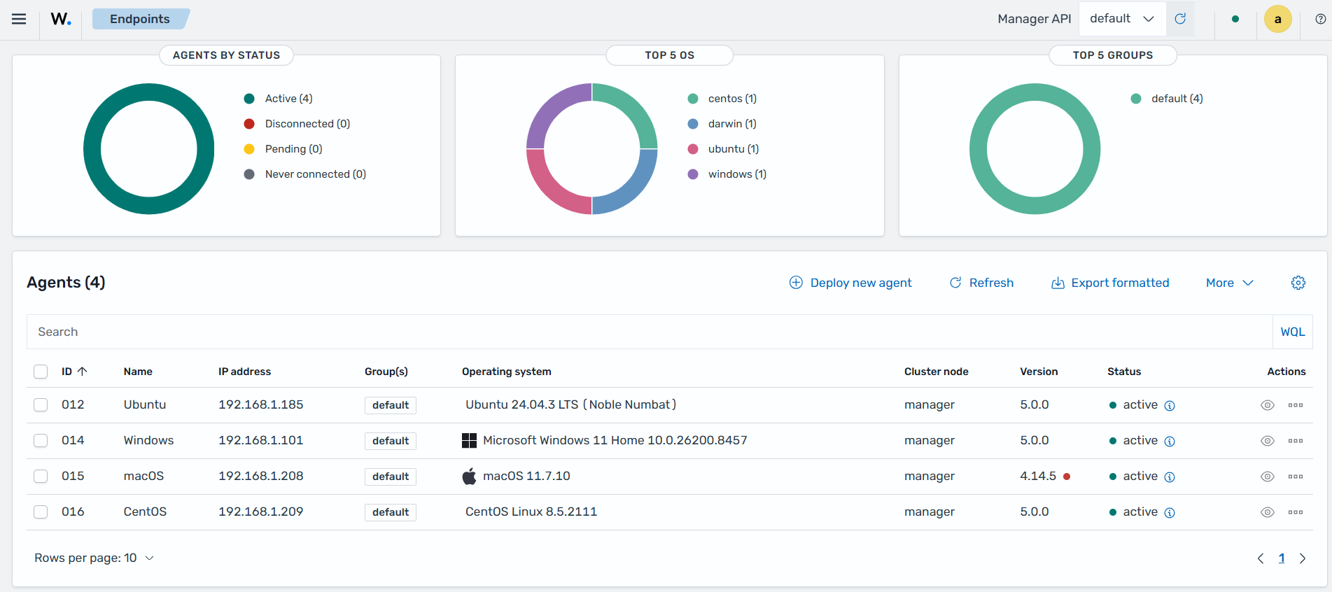 Agents management summary dashboard