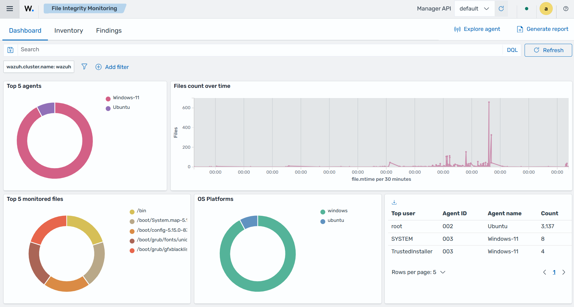 File integrity monitoring on the Wazuh dashboard