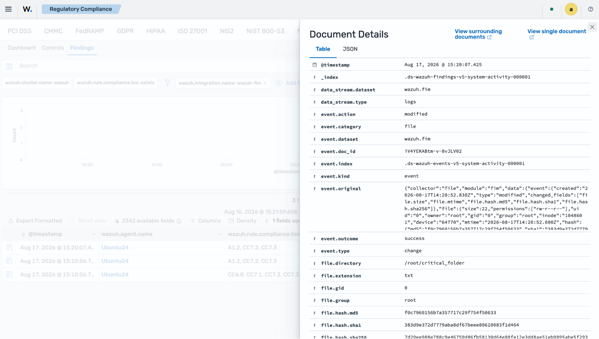 FIM file modified finding details