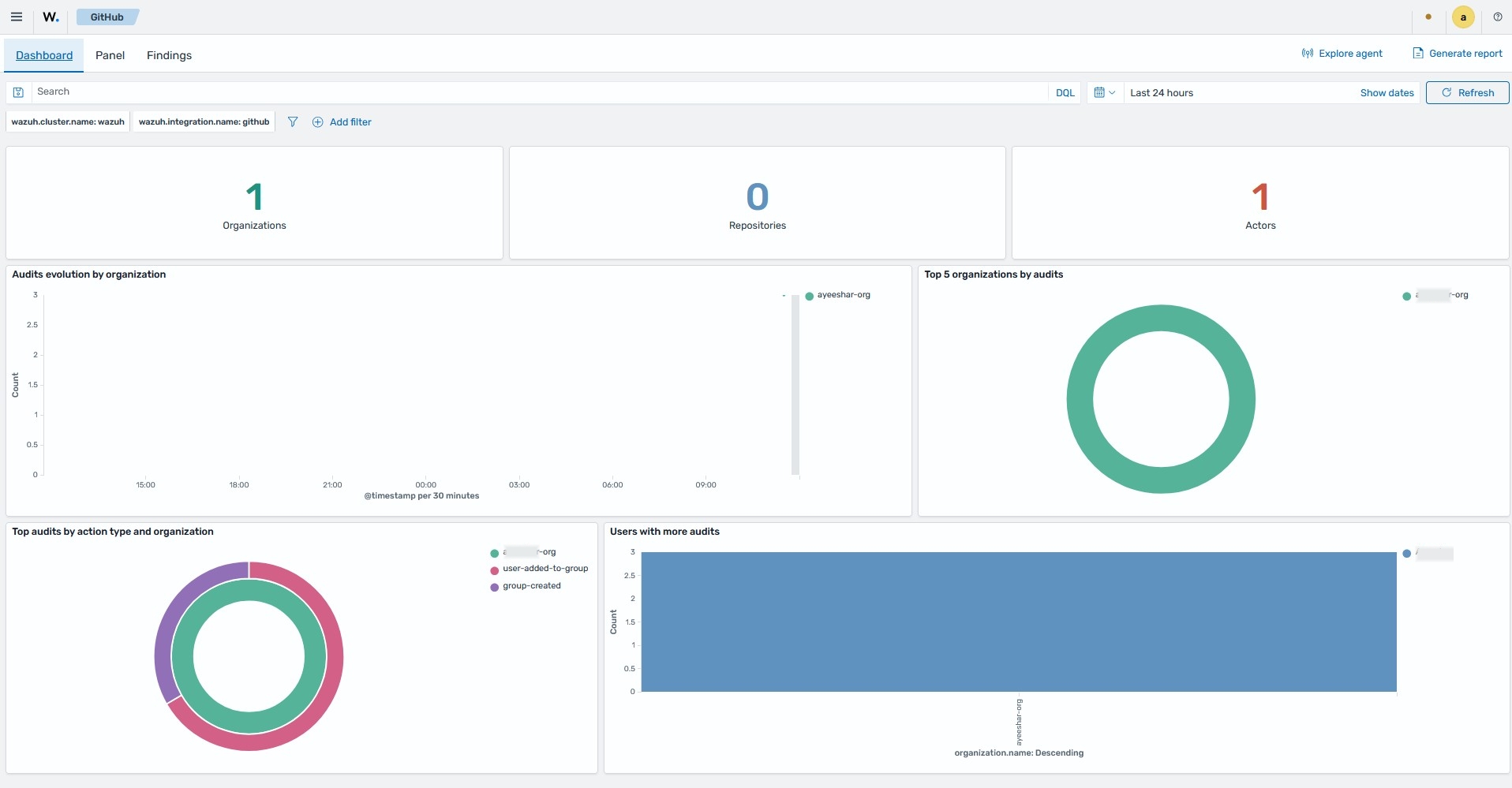 GitHub dashboard tab