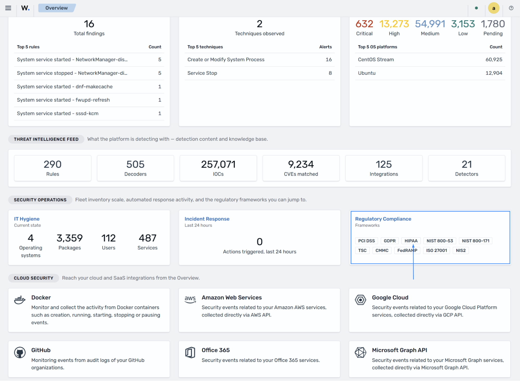 Wazuh Overview dashboard - Regulatory Compliance