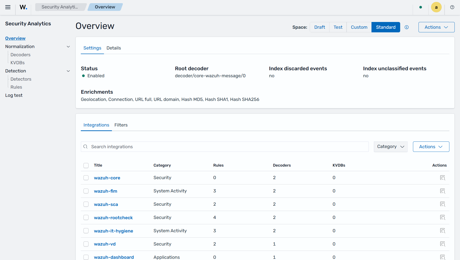 Integrations overview