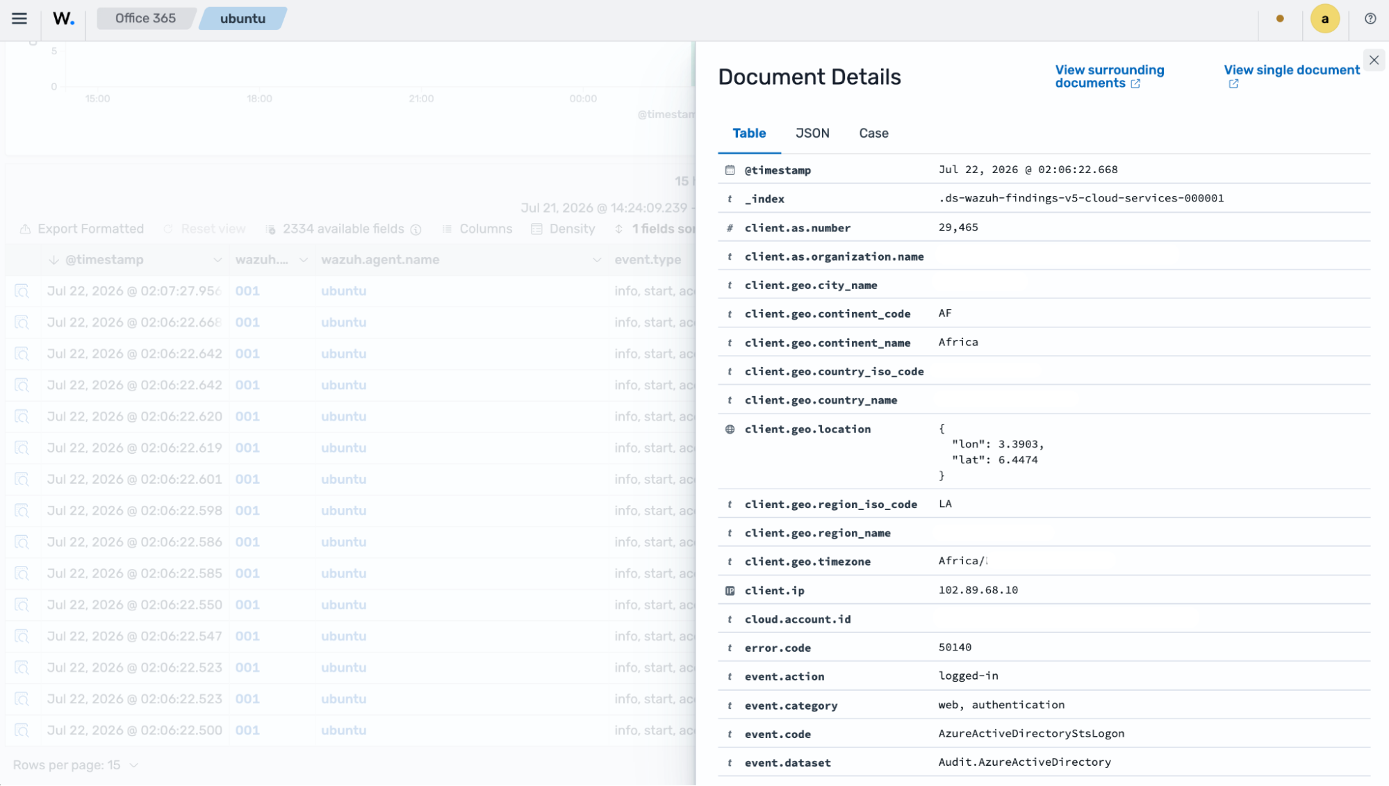 Office 365 log in generated findings