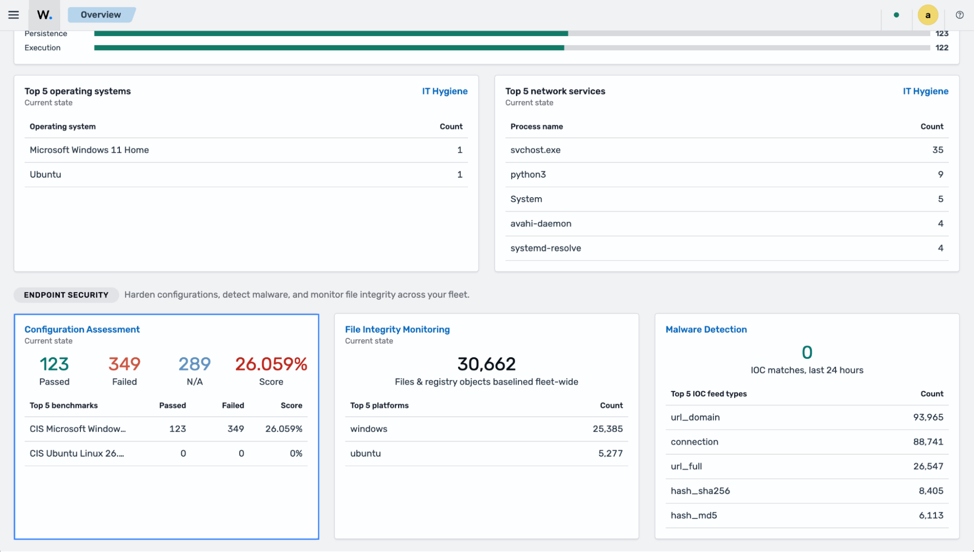 Wazuh Overview dashboard - Configuration Assessment