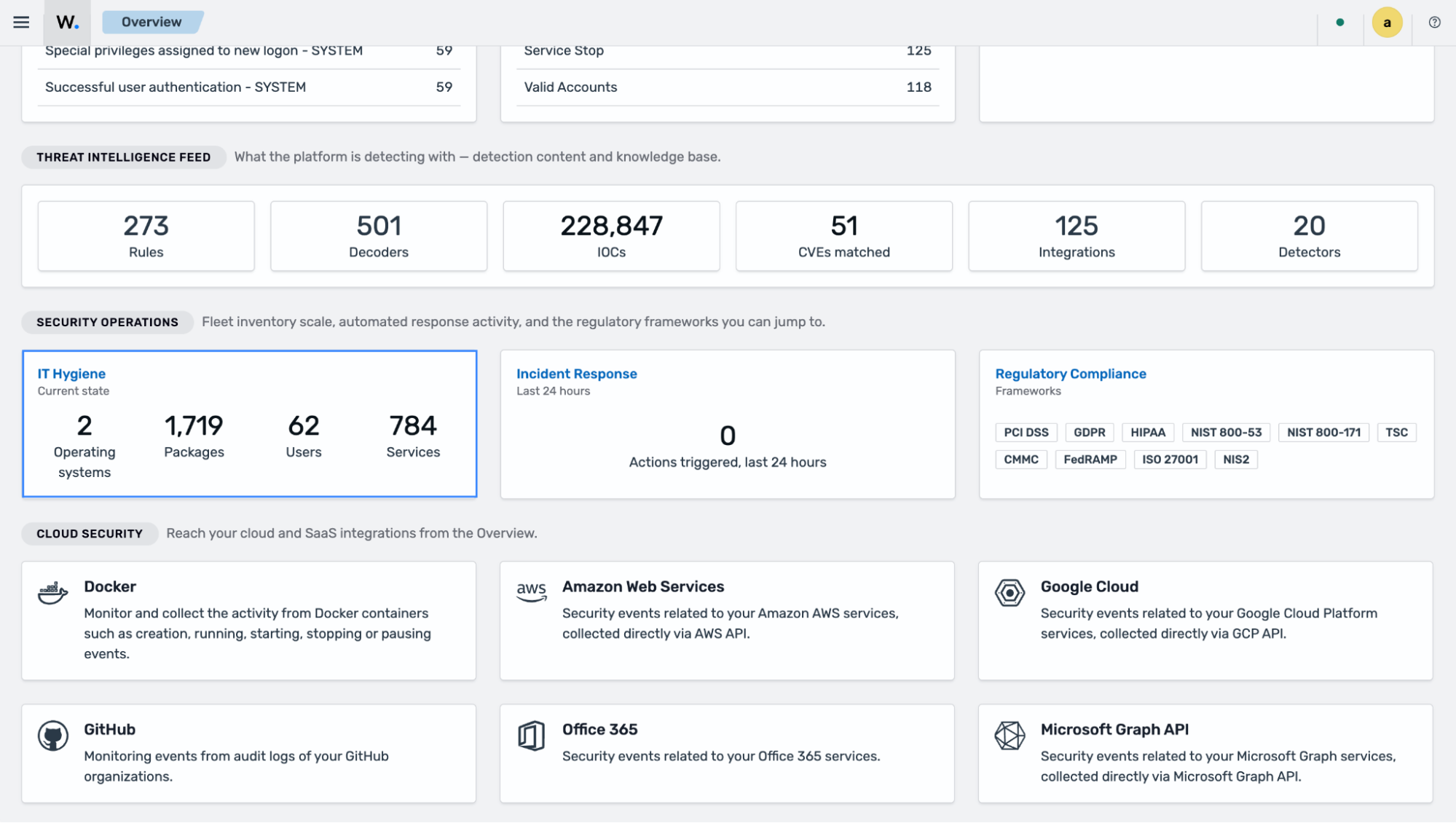 Wazuh Overview dashboard - IT Hygiene
