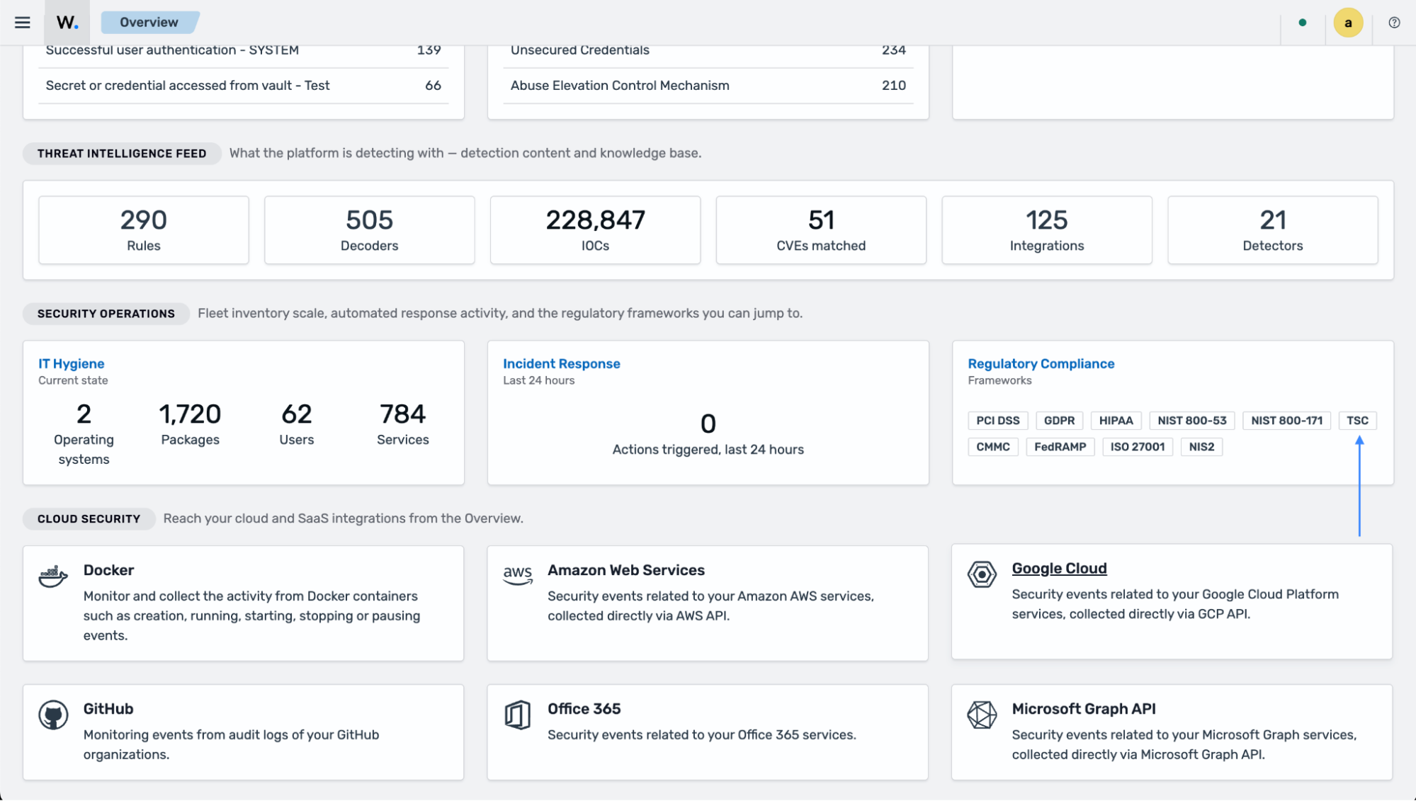 Wazuh Overview dashboard - Regulatory Compliance