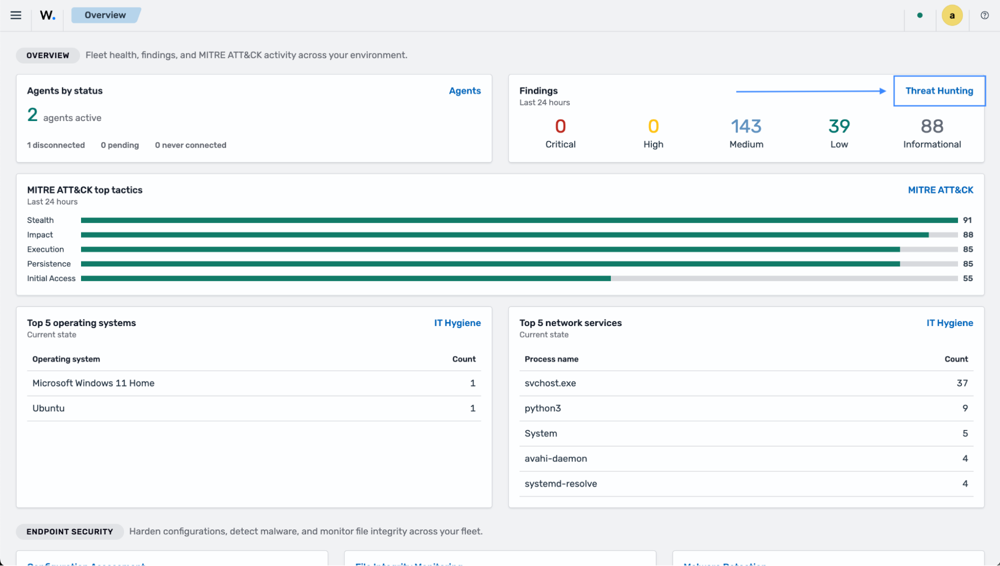 Wazuh Overview dashboard - Threat Hunting