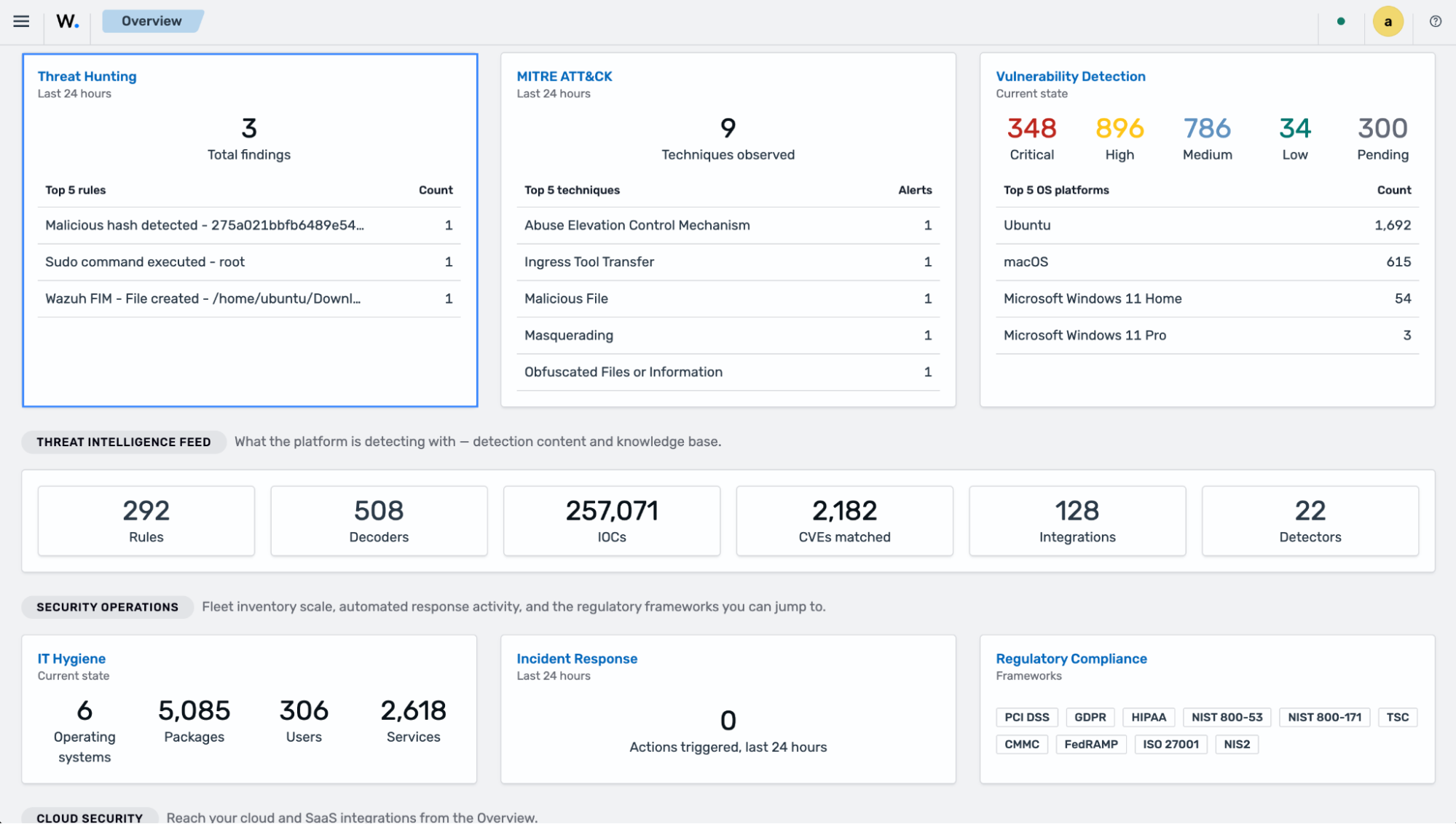 Wazuh Overview dashboard - Threat Hunting