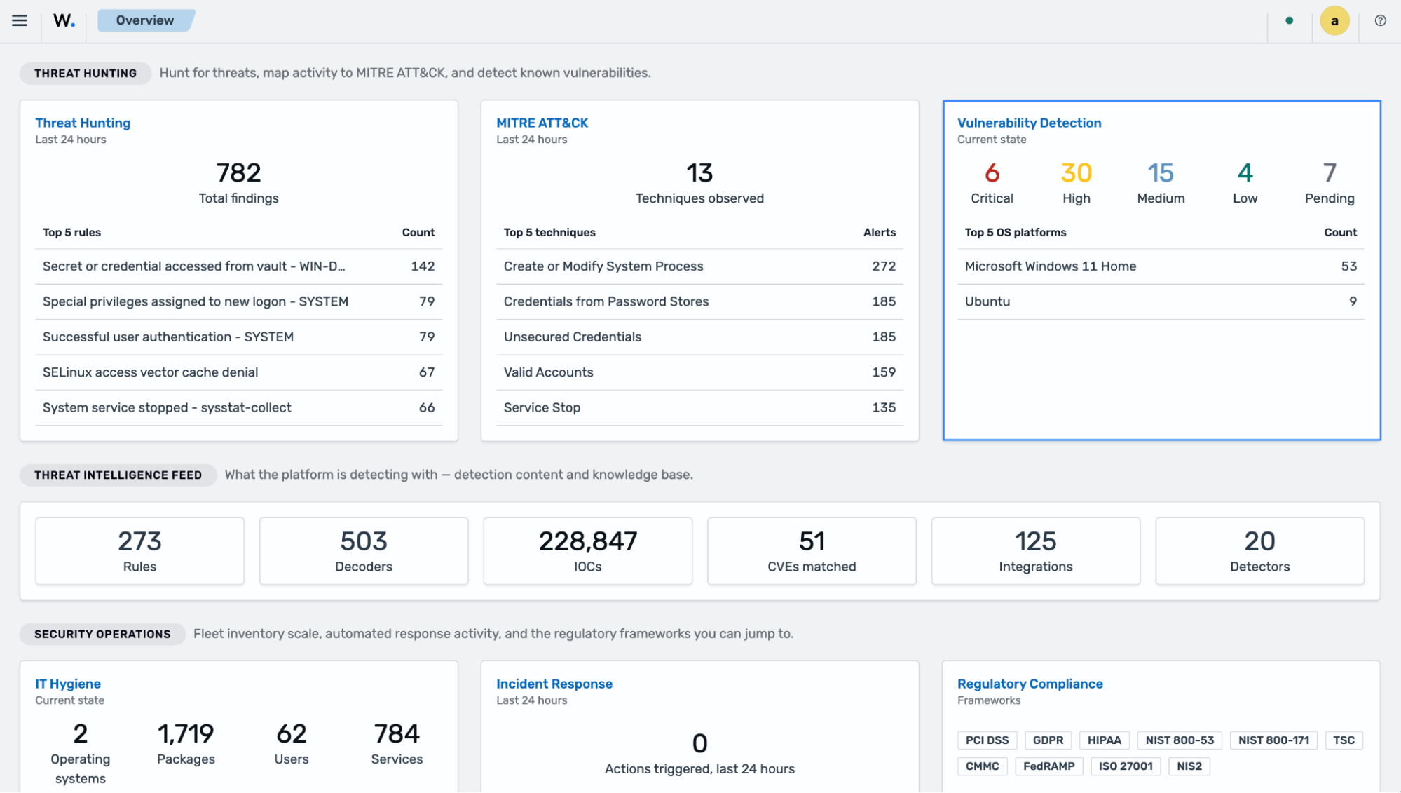 Wazuh Overview dashboard - Vulnerability Detection