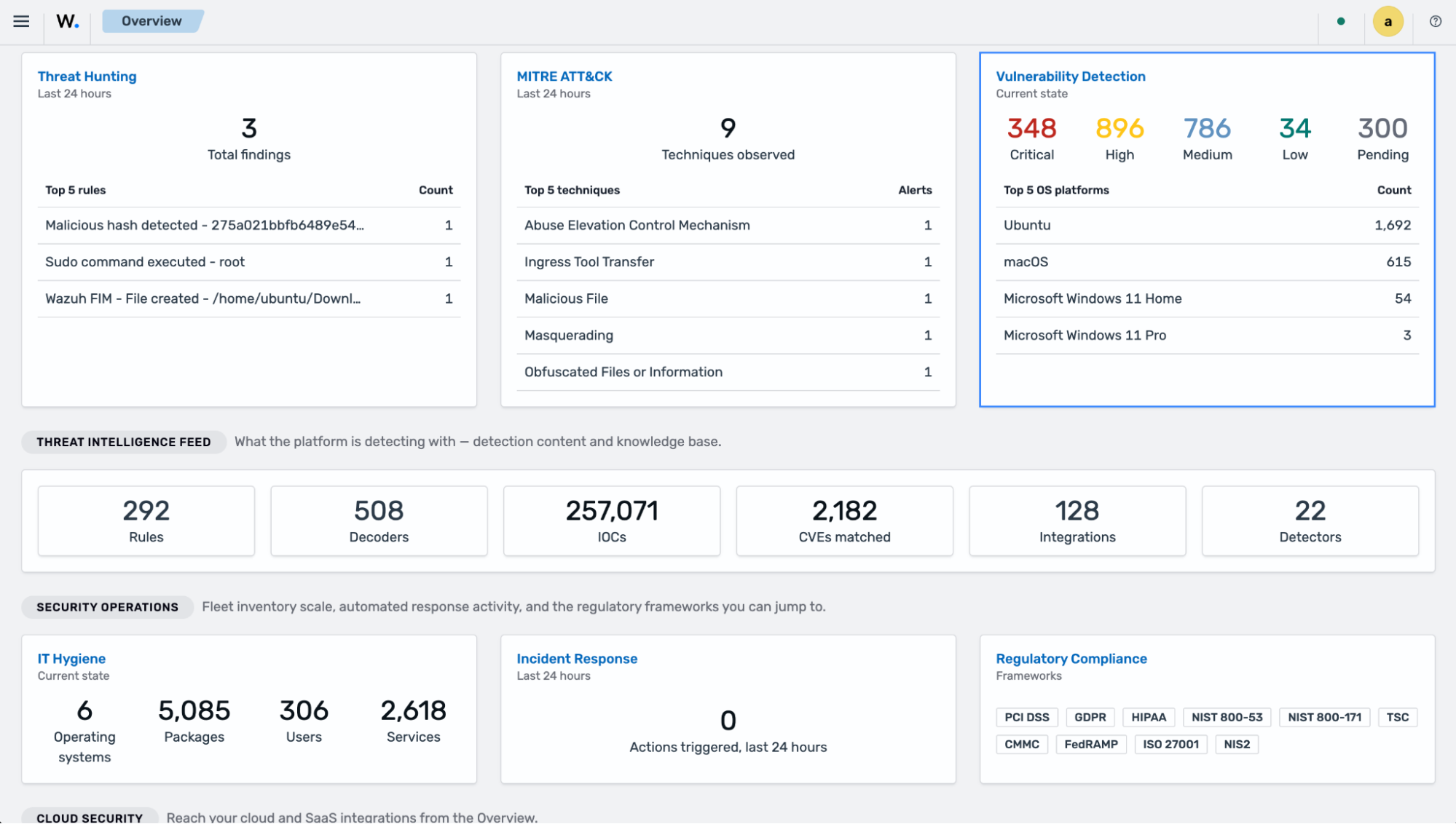 Wazuh Overview dashboard - Vulnerability Detection