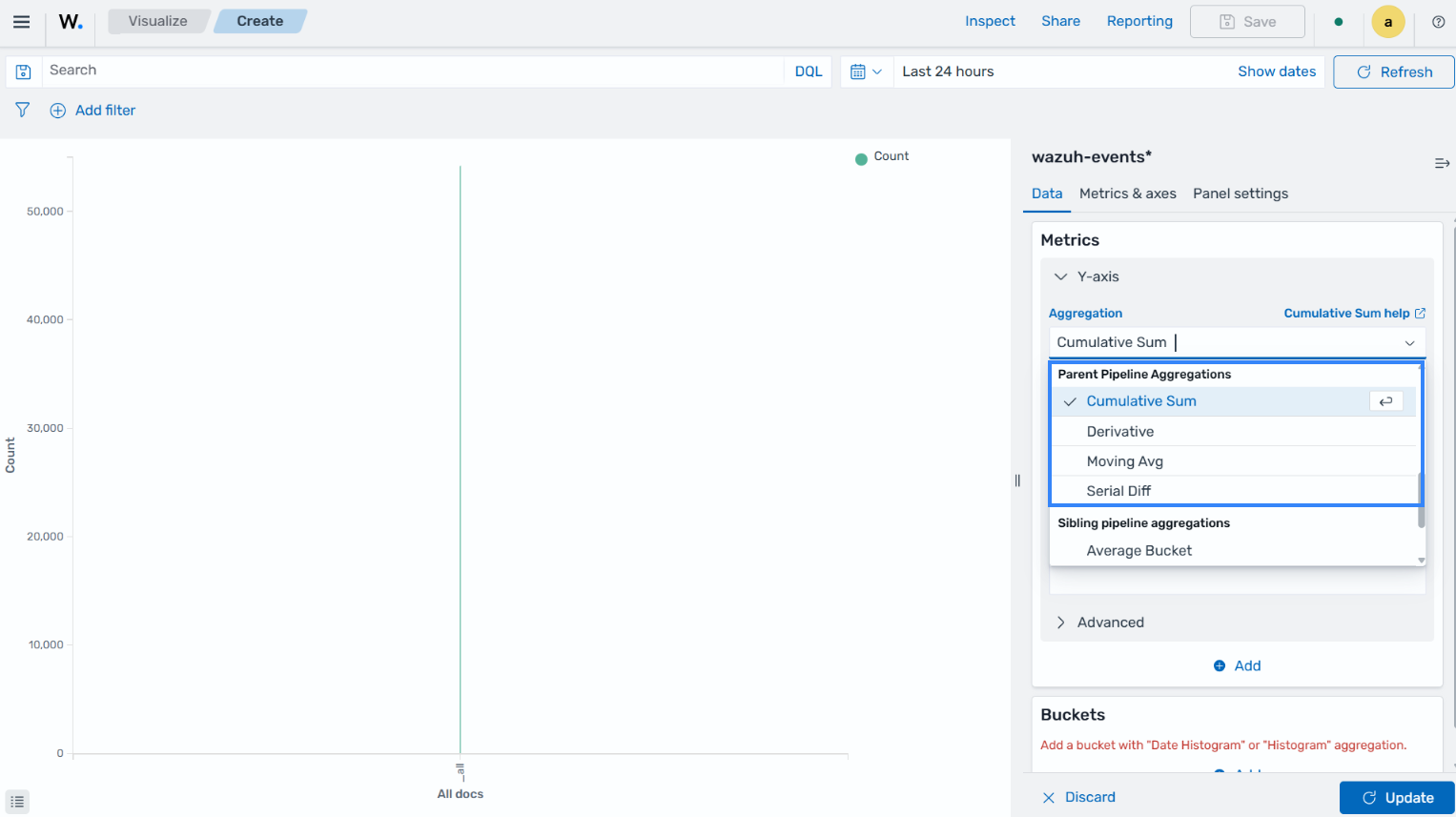Parent pipelines aggregation