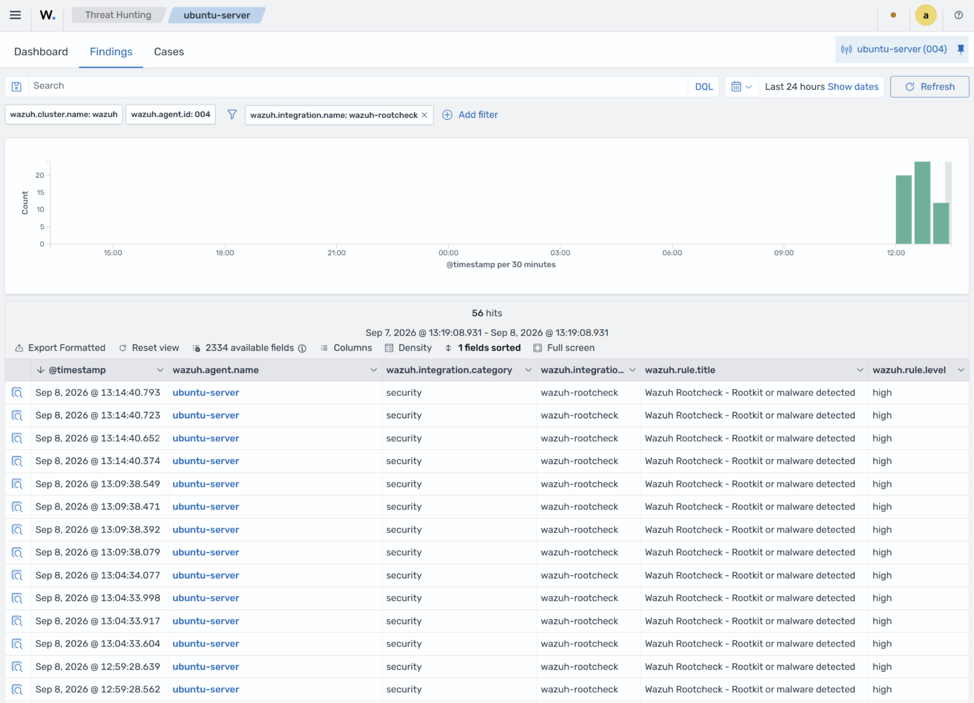 Threat Hunting findings - wazuh-rootcheck integration