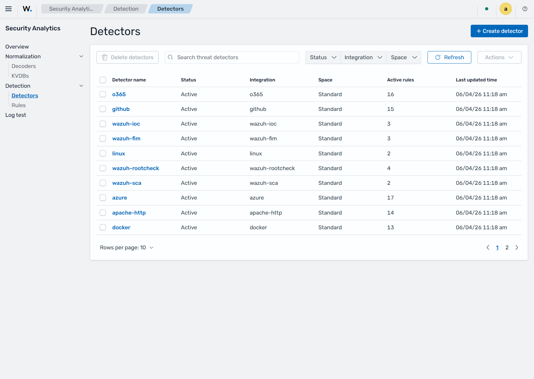 Detectors list
