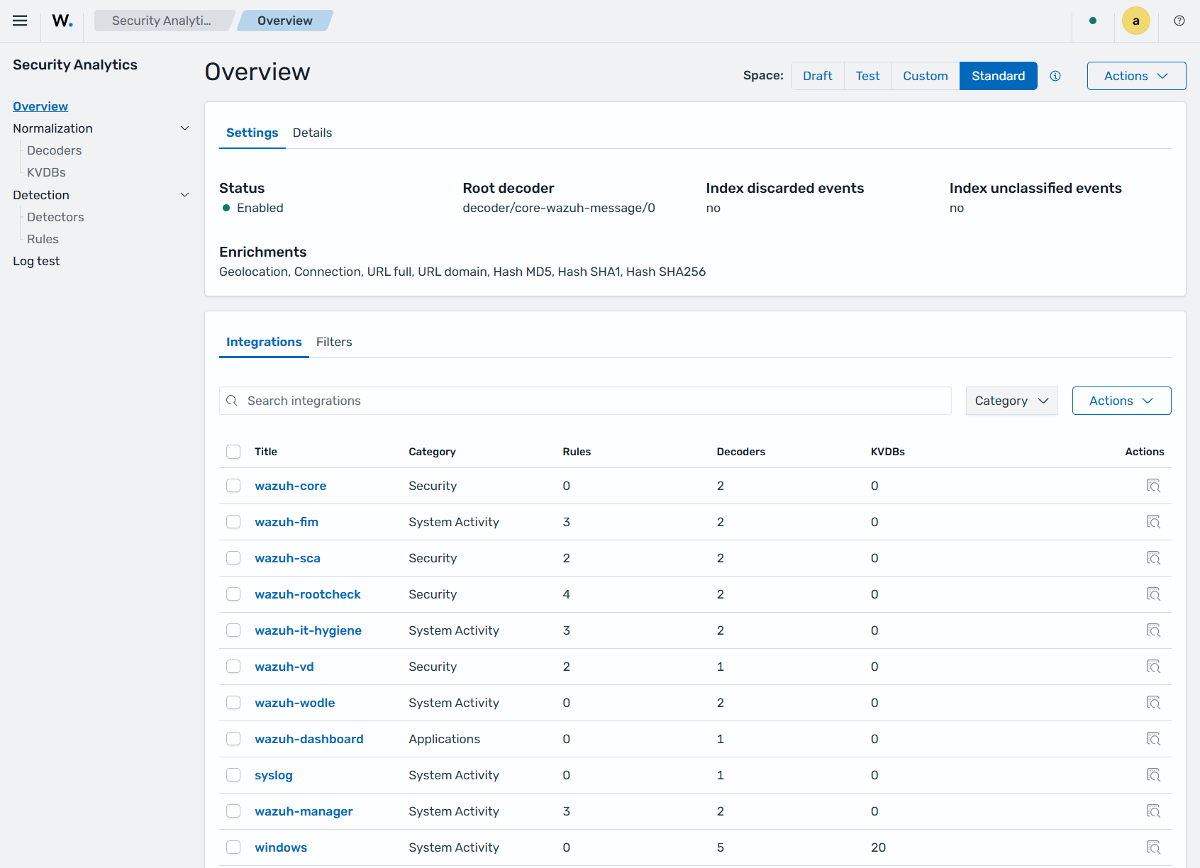 Security Analytics overview