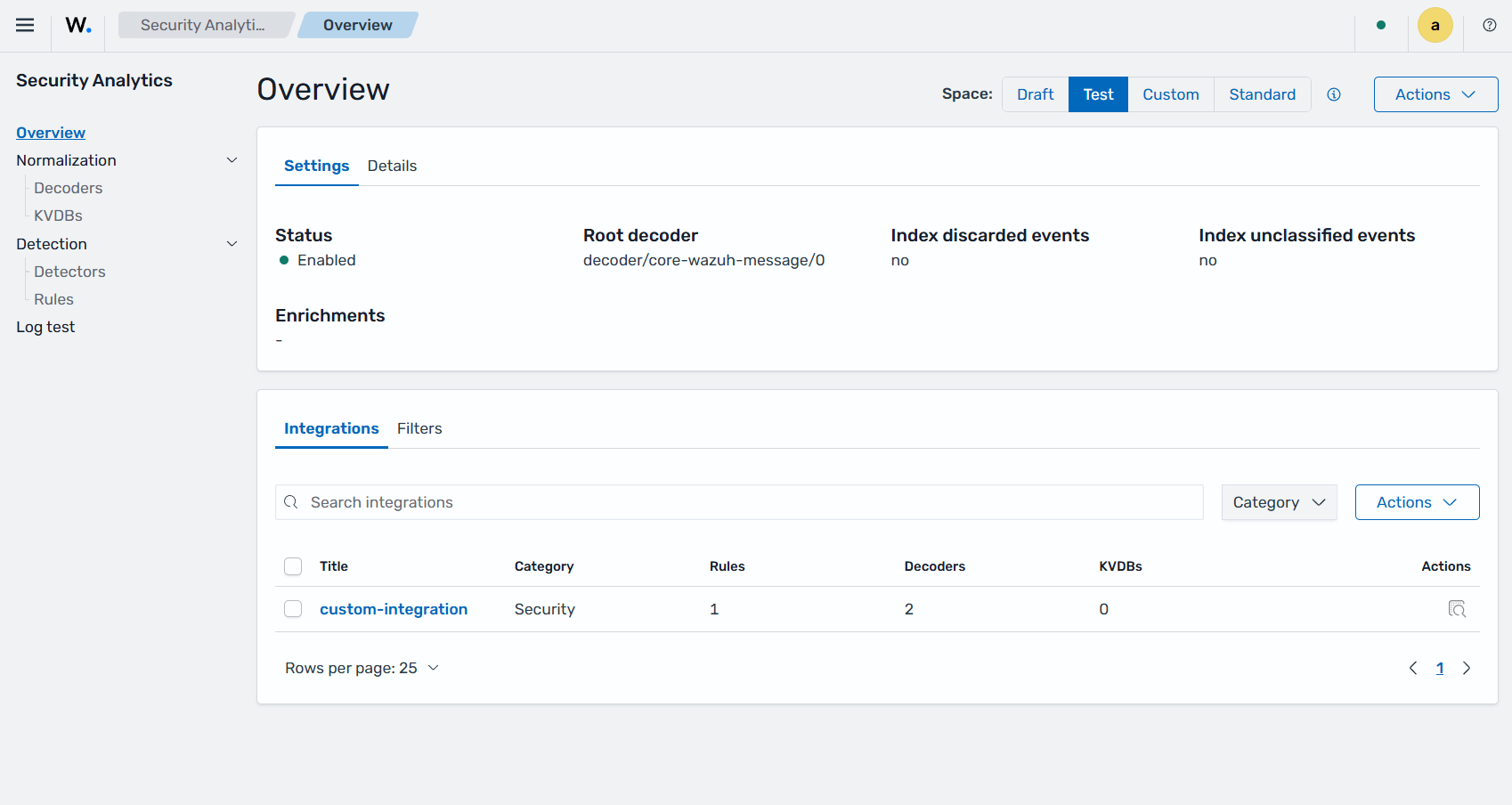 Promoted integration in the Test space
