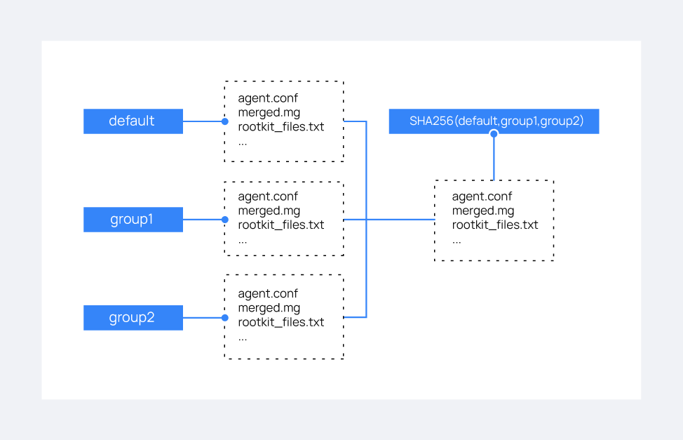 Shared files behavior