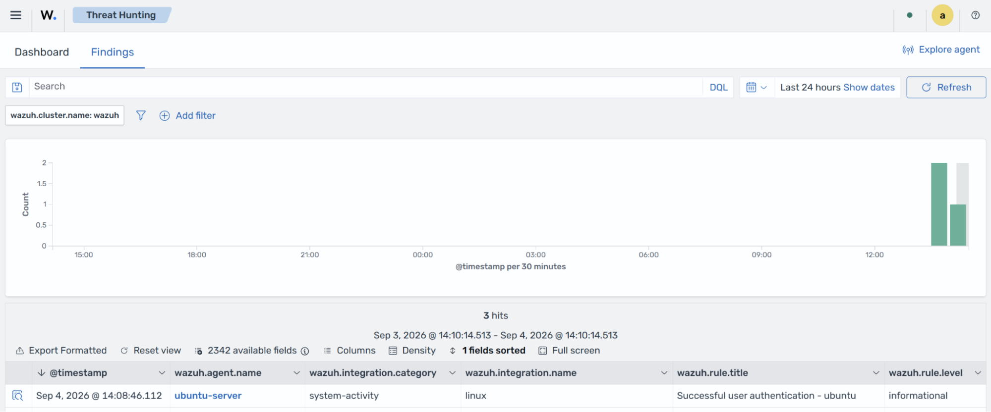 Threat Hunting findings - SSH authentication