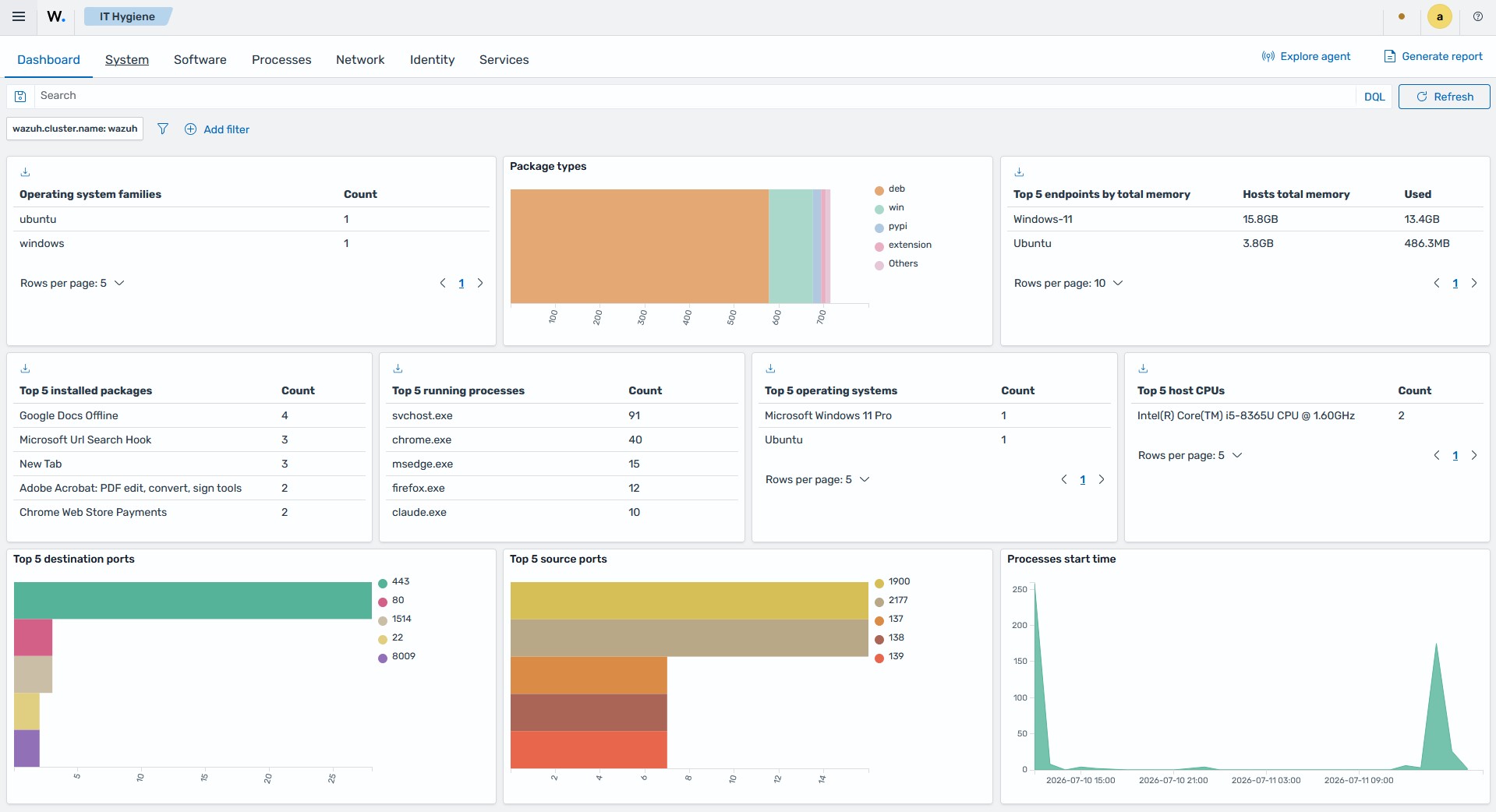 System inventory dashboard