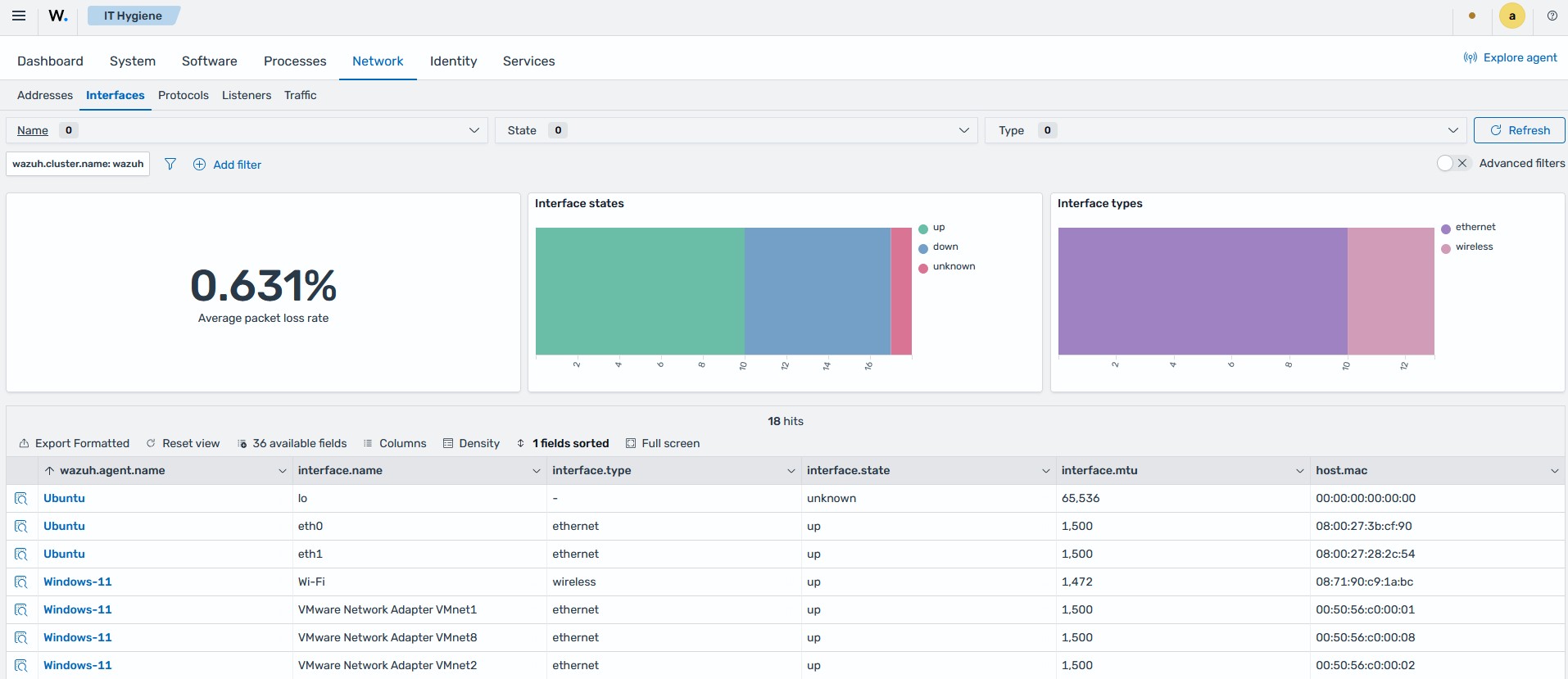 System inventory - Network Interfaces