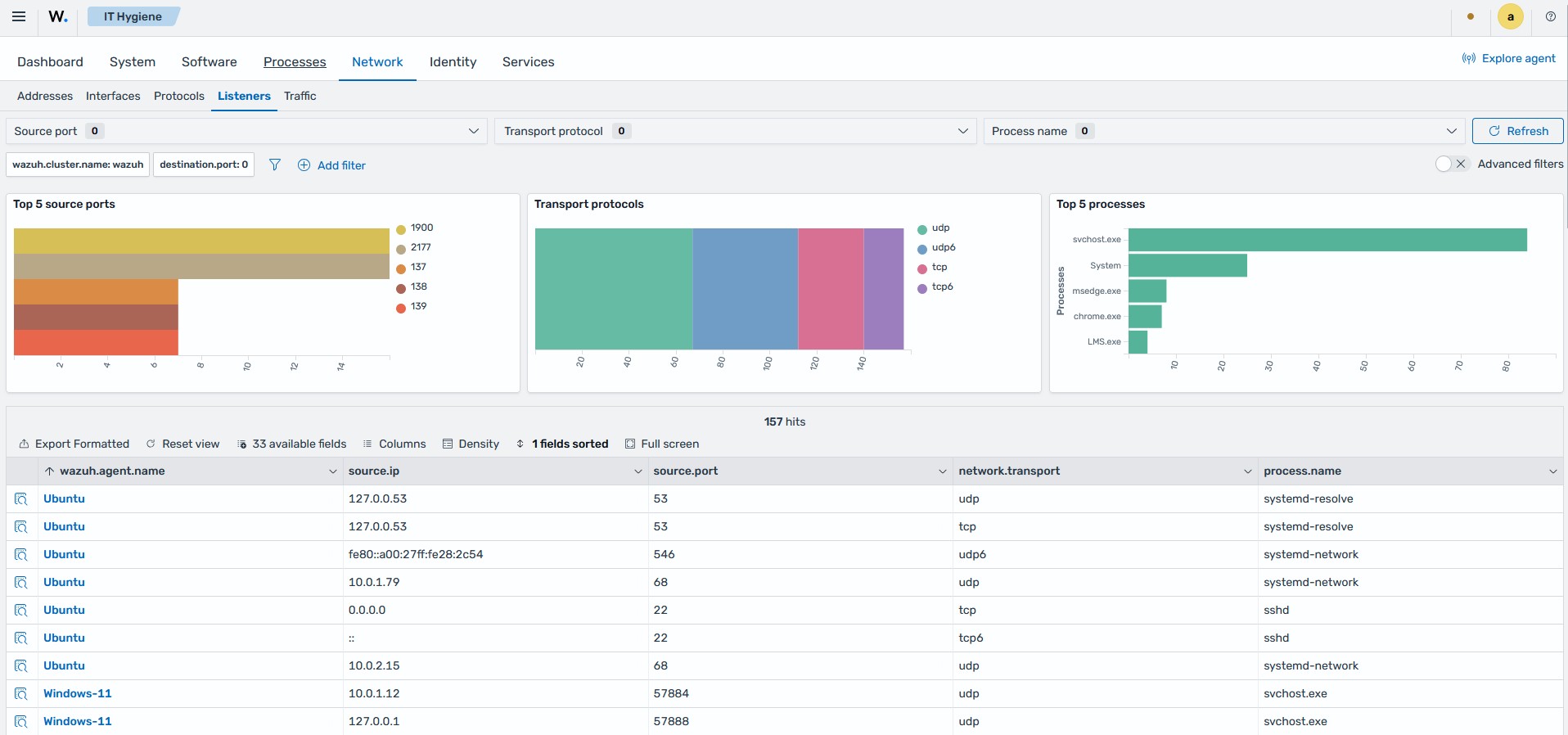 System inventory - Network Listeners