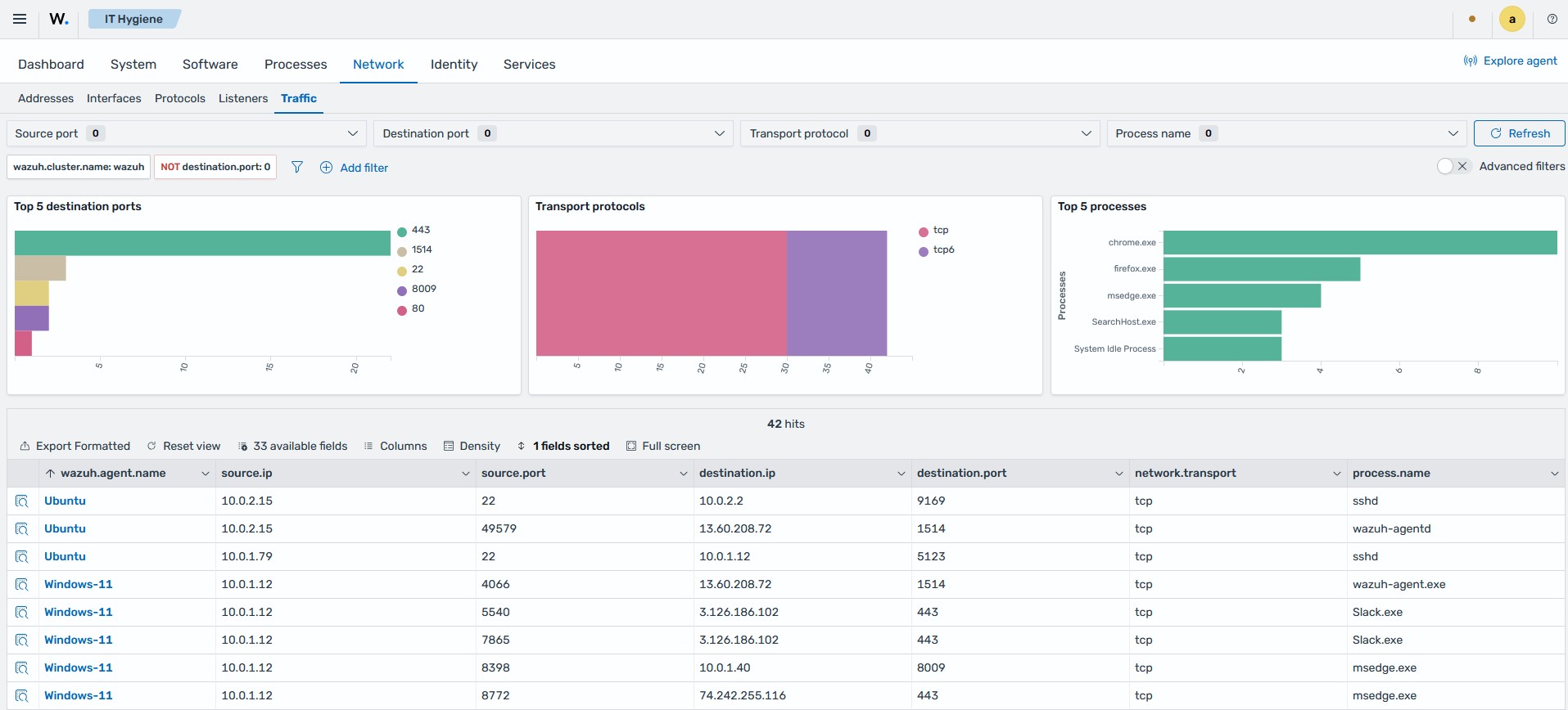 System inventory - Network Traffic
