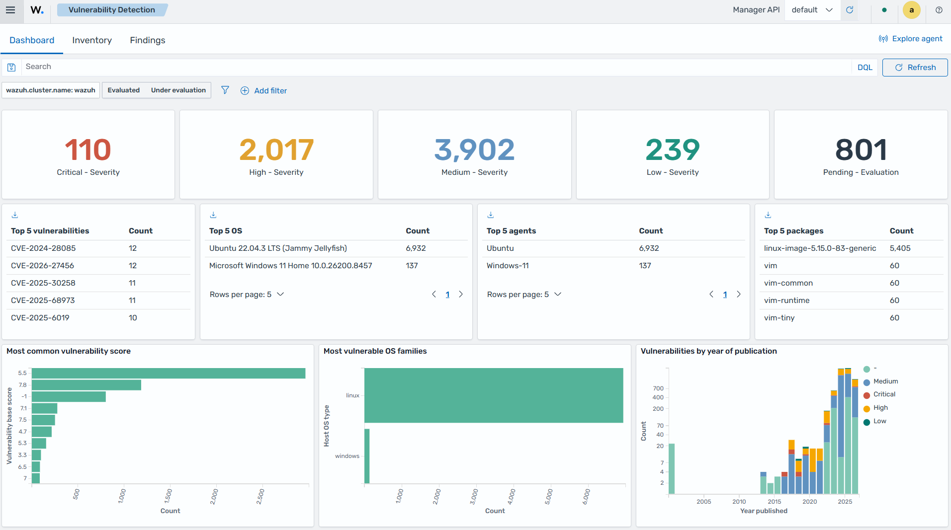 System inventory on the Wazuh dashboard