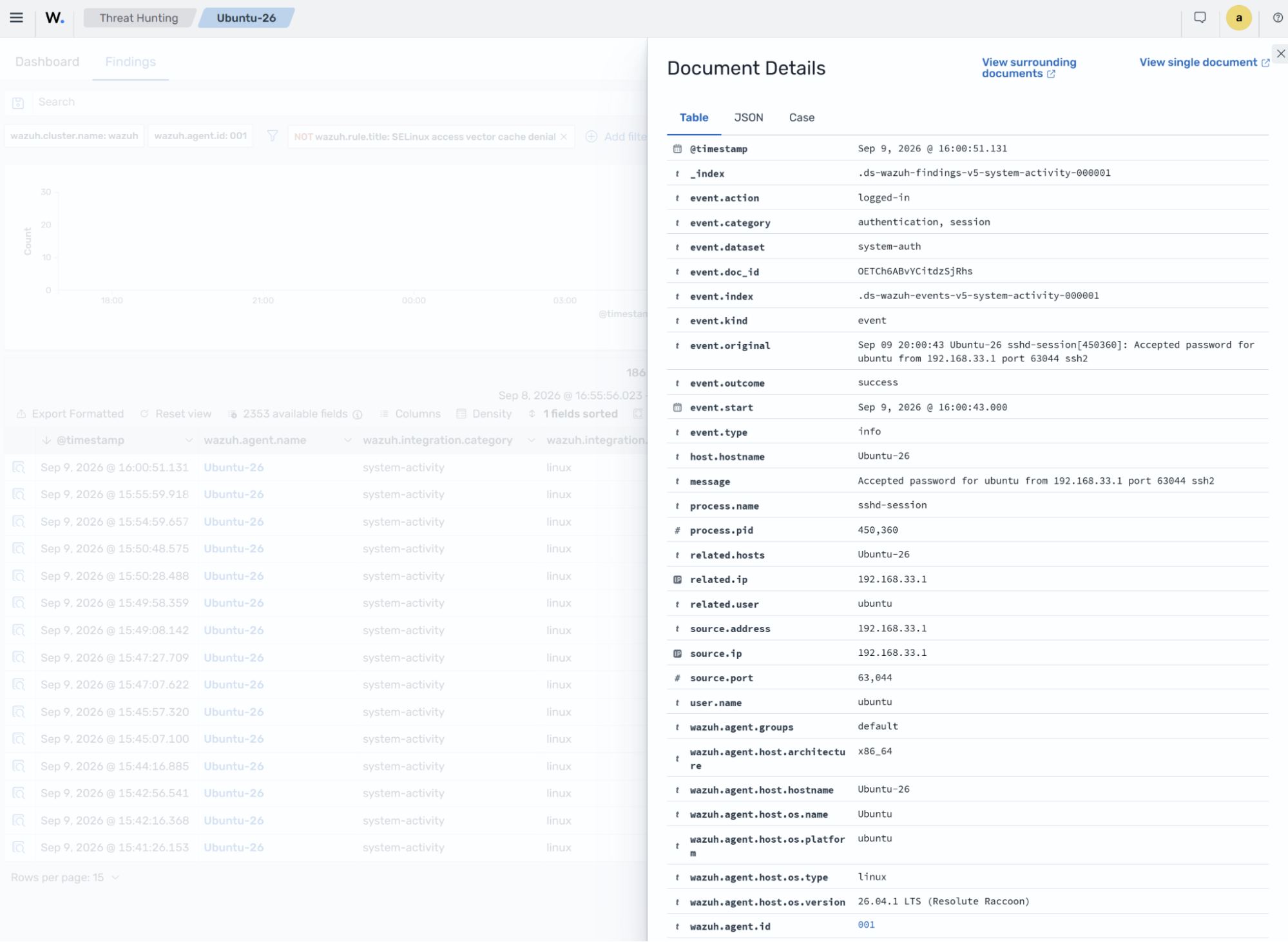 Threat Hunting finding details - authentication