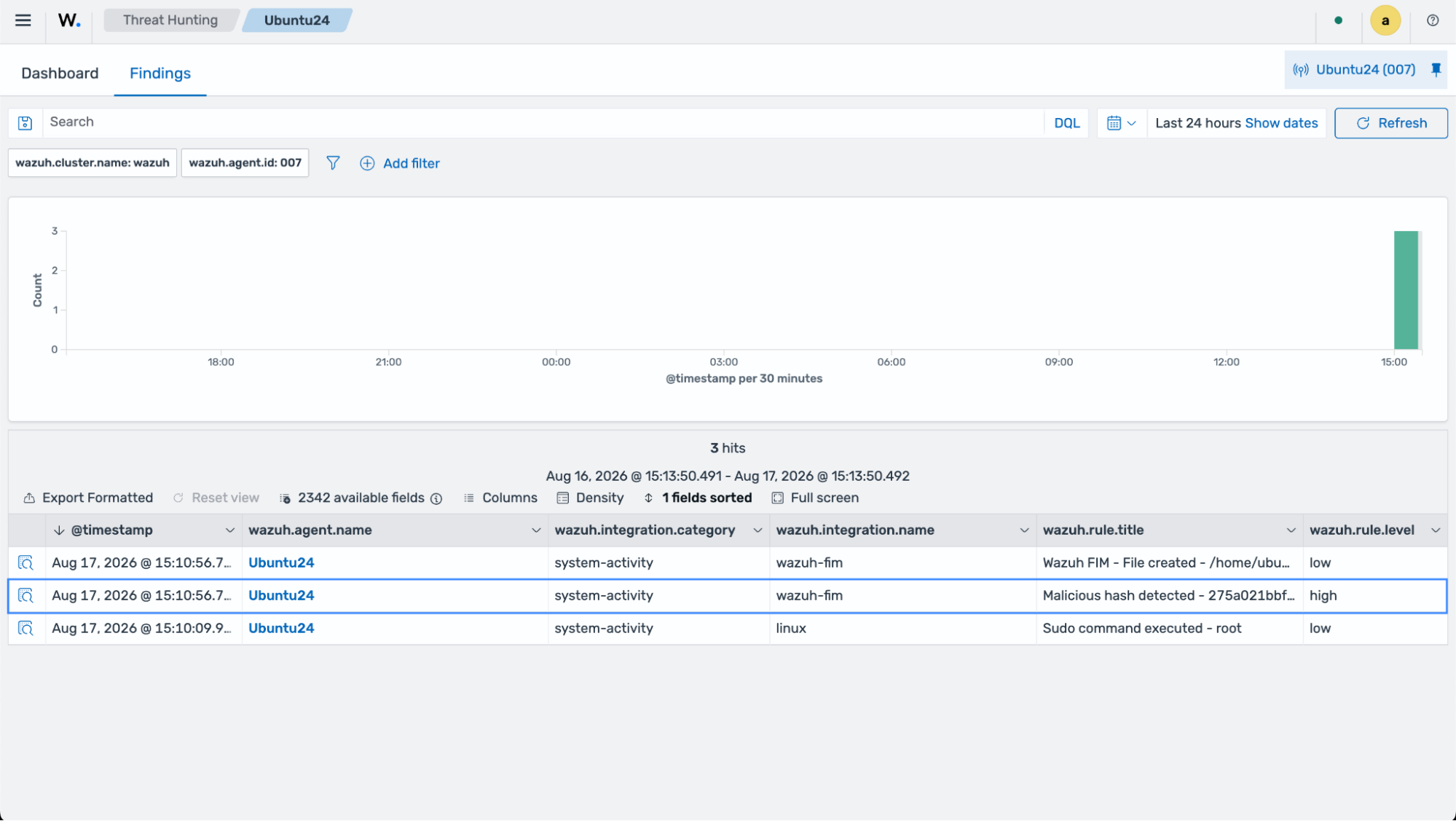Threat Hunting findings list