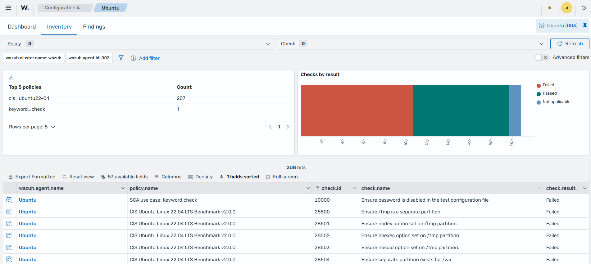 Ubuntu results of the custom SCA check