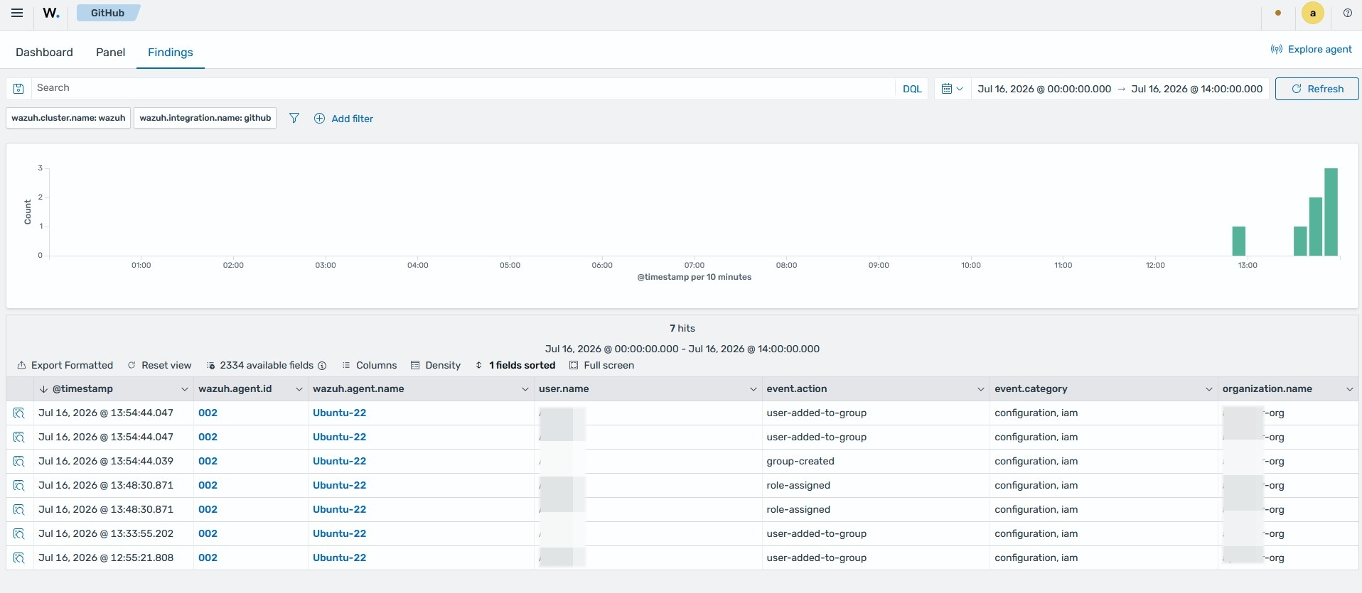 Members monitoring alerts dashboard