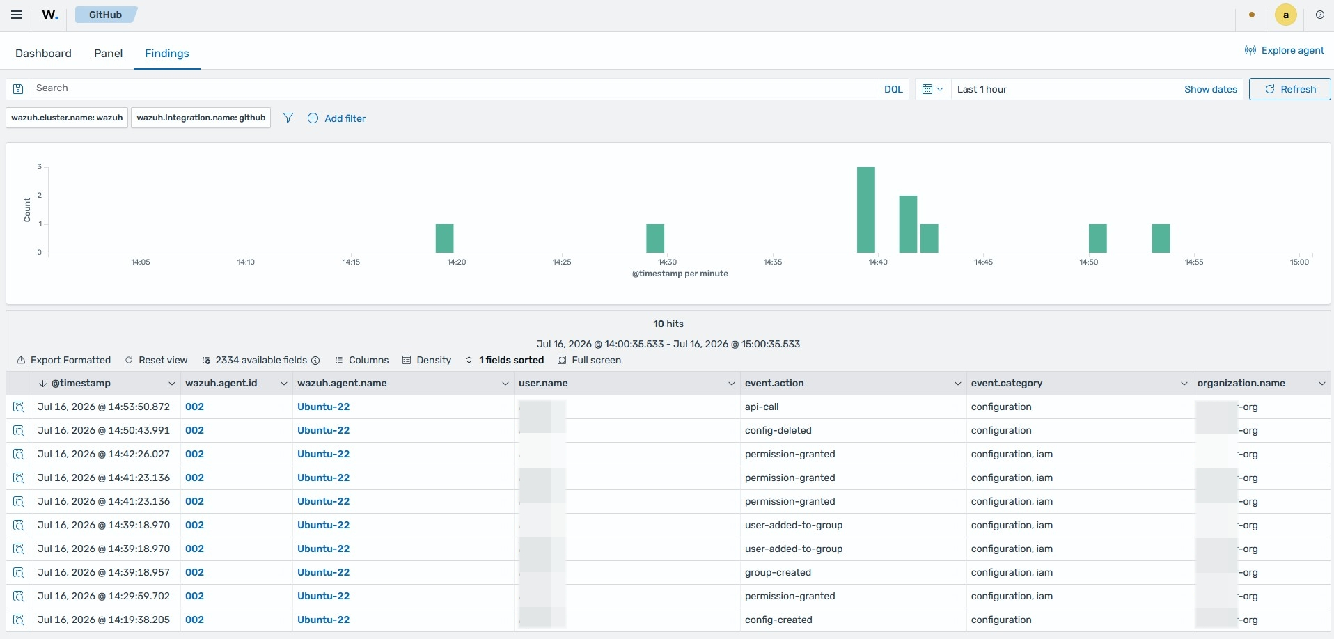 Repository monitoring alerts dashboard