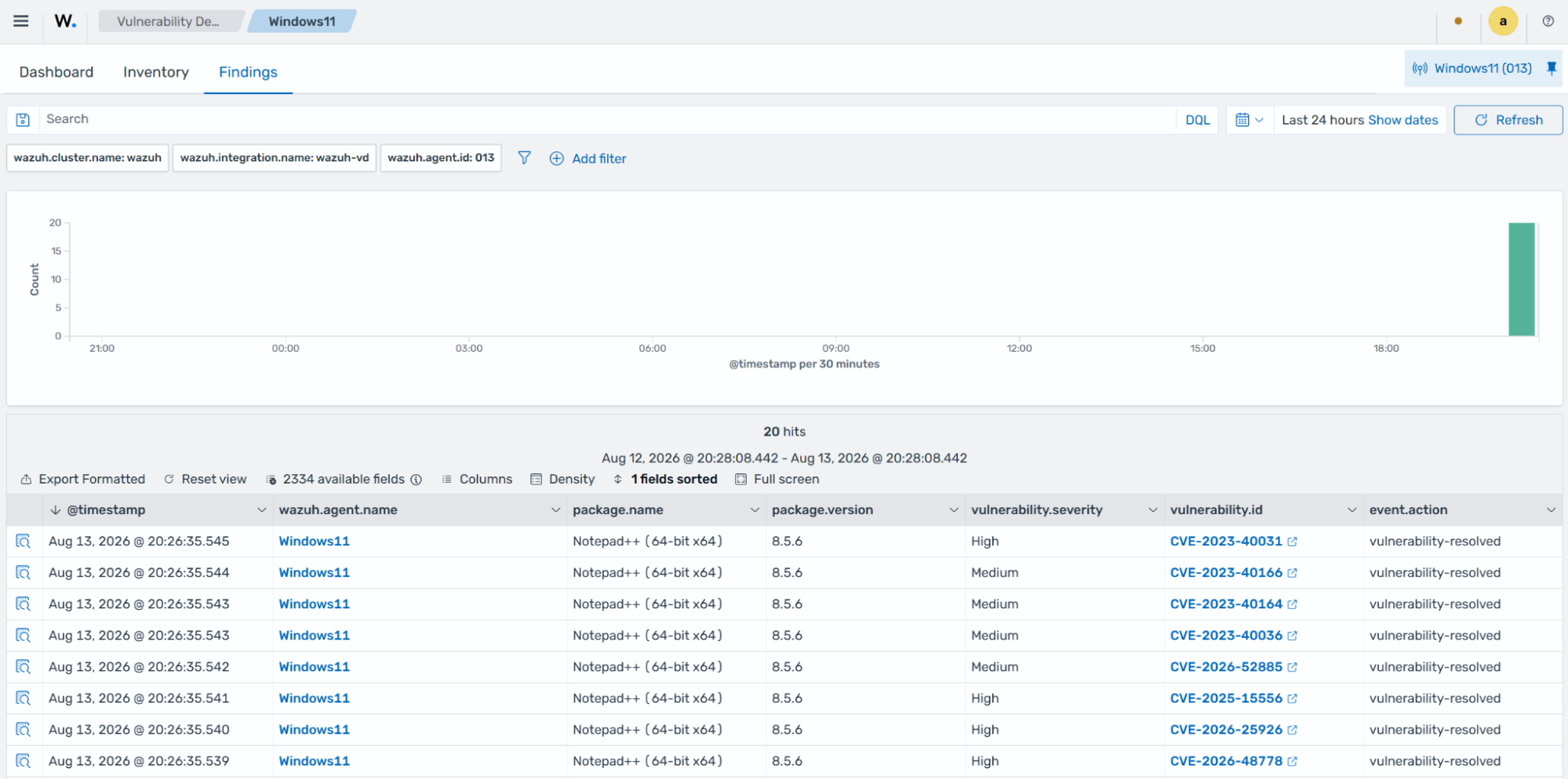 Findings tab showing vulnerability-resolved findings